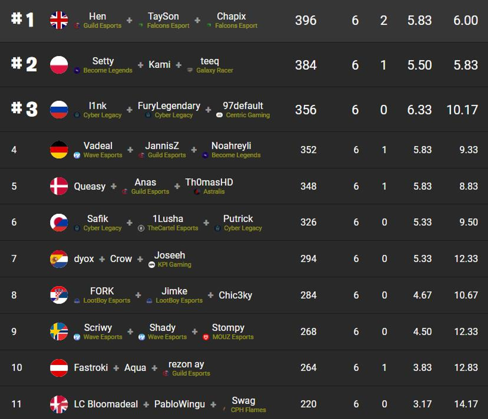 classement-fncs-grand-royale-finale-round-2-1