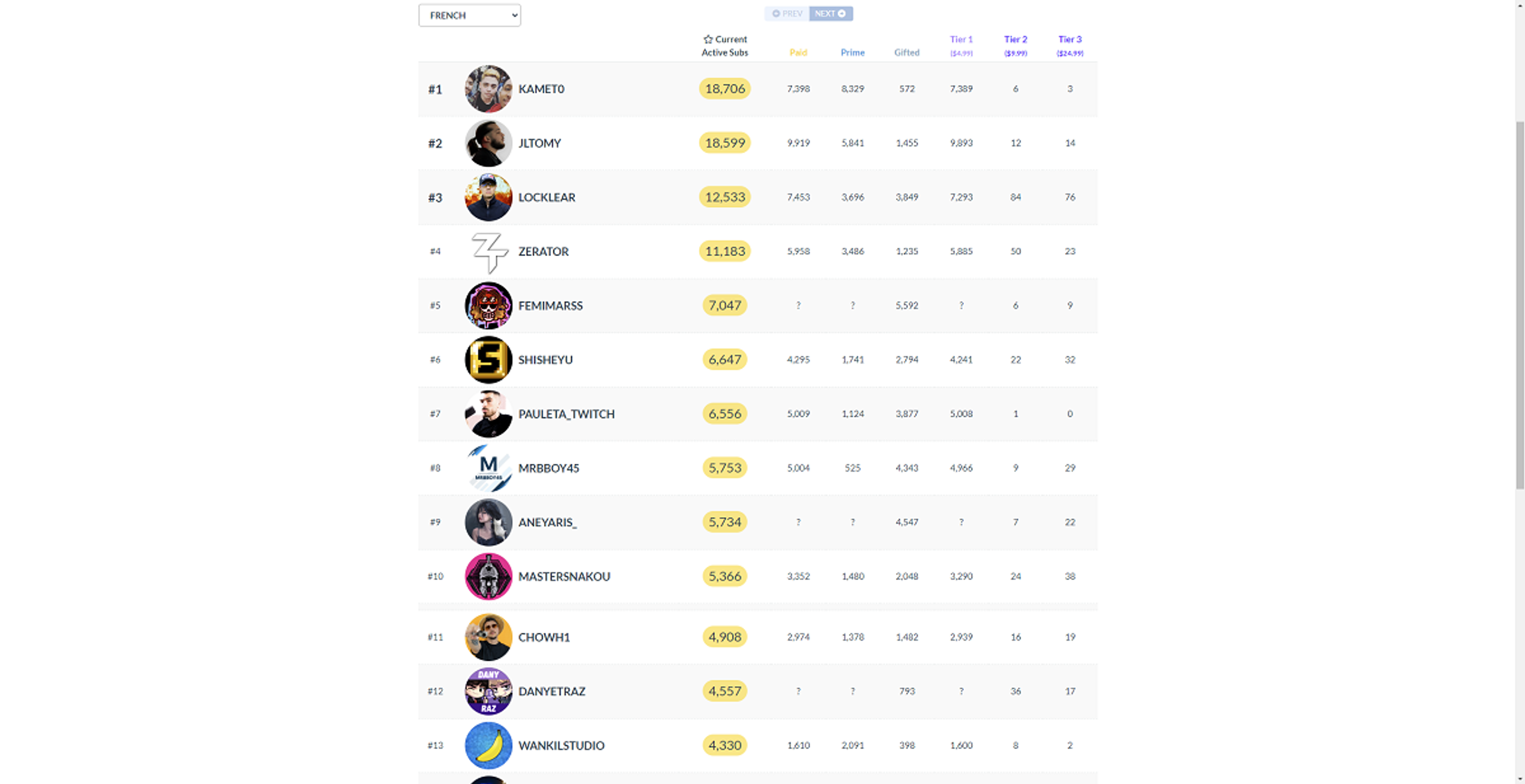 subs-twitch-france-abonnes-prime