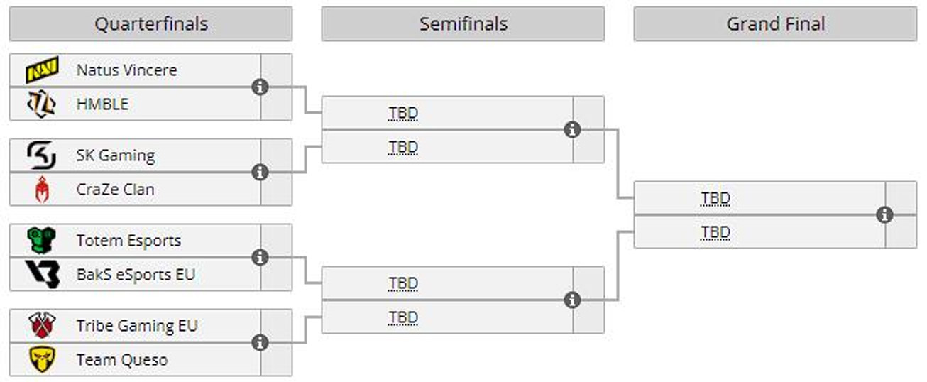 arbre-championship-emea-octobre-2022-no-result