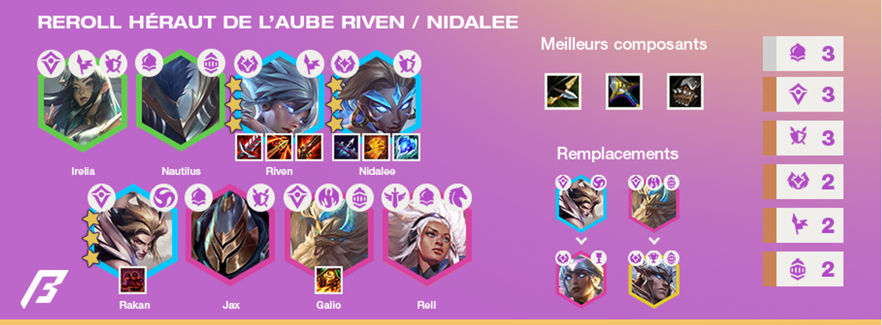 TFT-Tier-List-Compo-Reroll-Riven-3