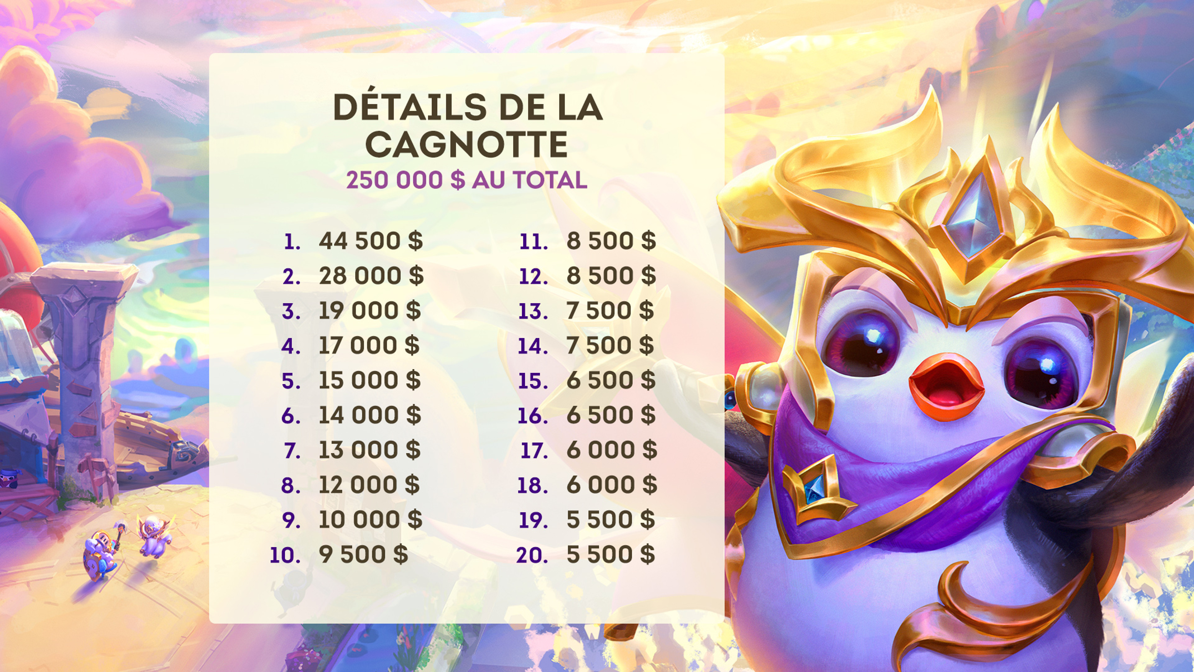 Worlds-TFT-Set-5.5-Cash-Prize