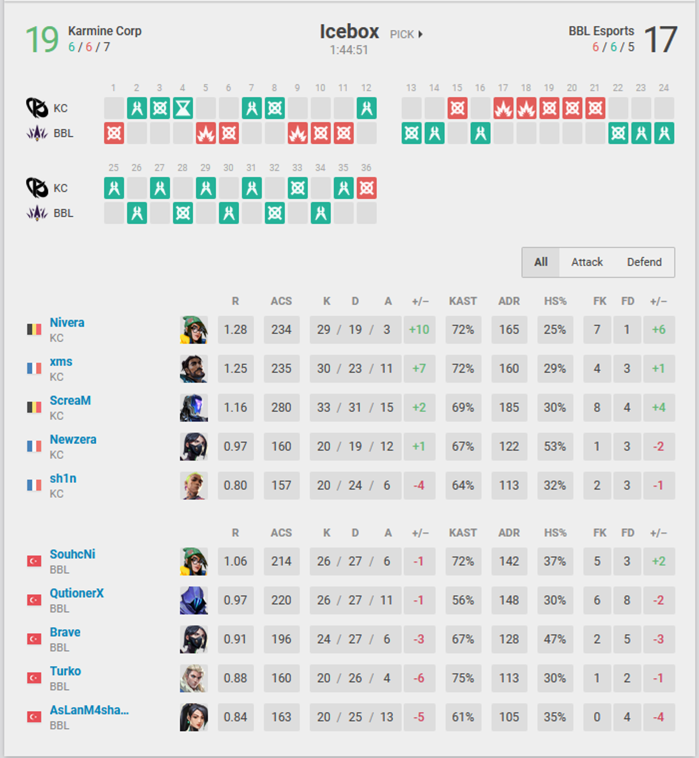 résultat-icebox-bbl-karmine