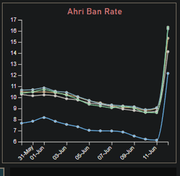 lol-boycott-ahri-skin-hall-of-fame