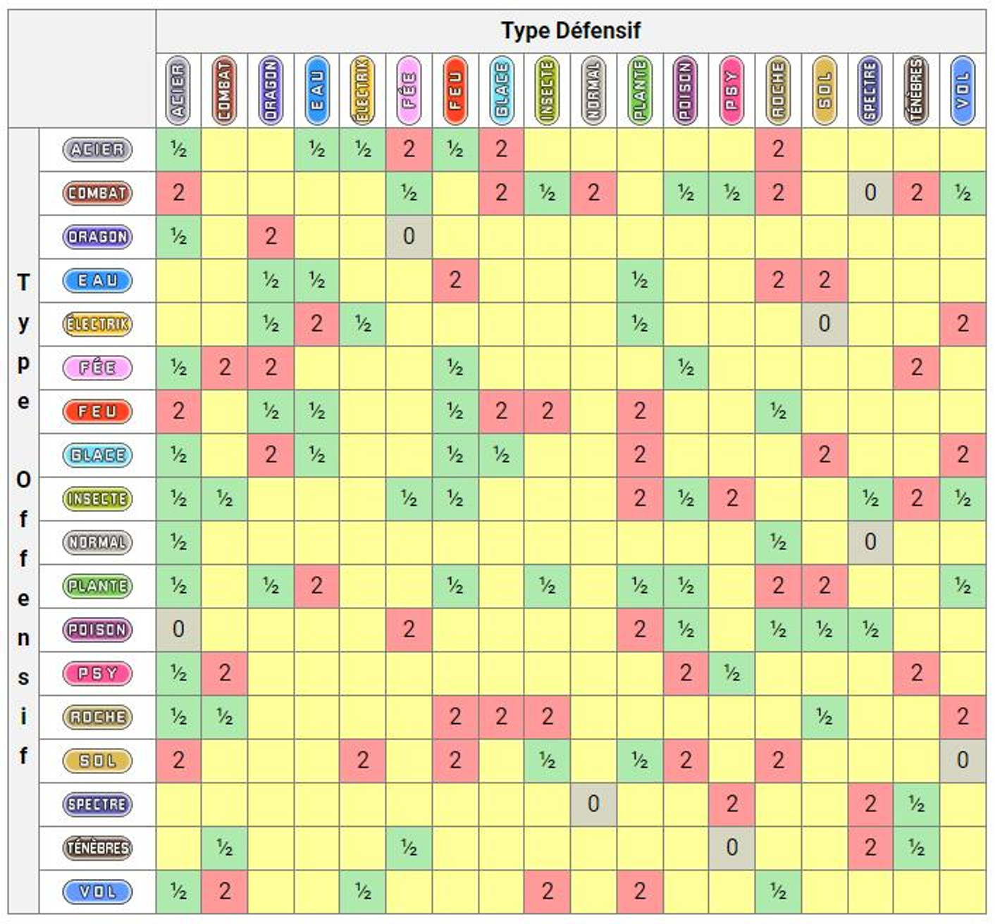 table-des-types-pour-pokemon-arceus