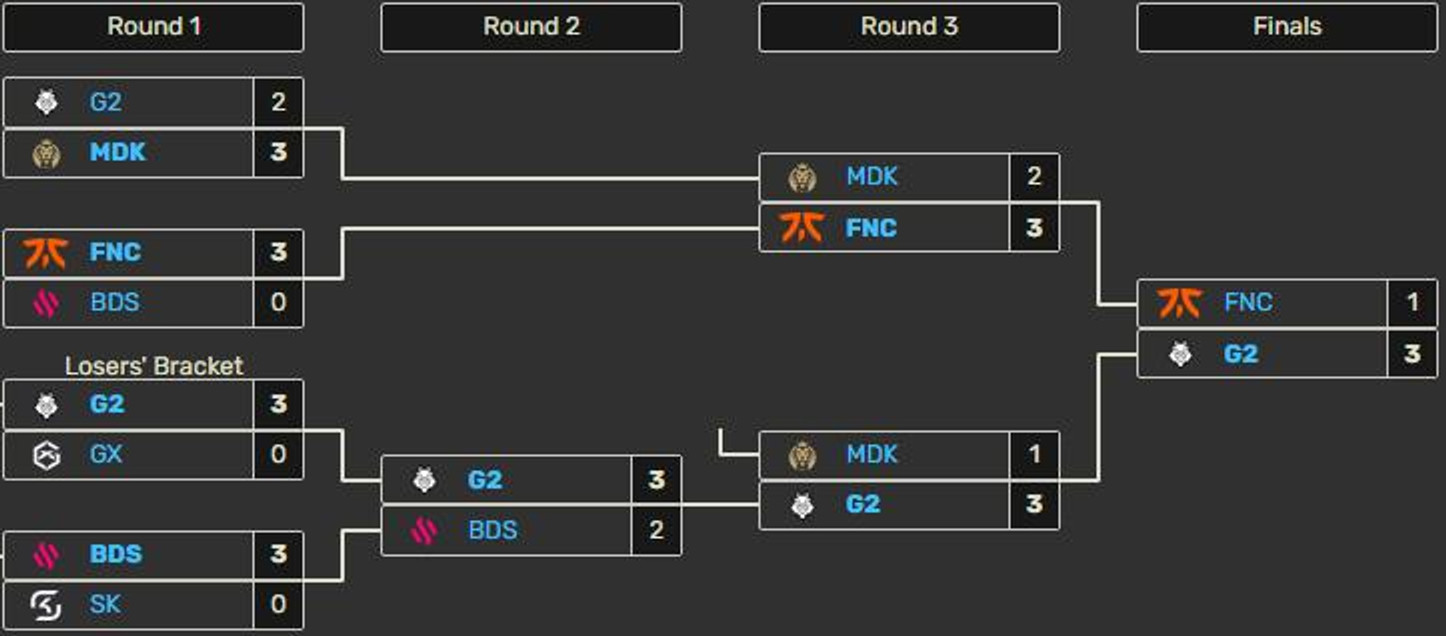 arbre-season-finals-2024-lec-resultats-finaux