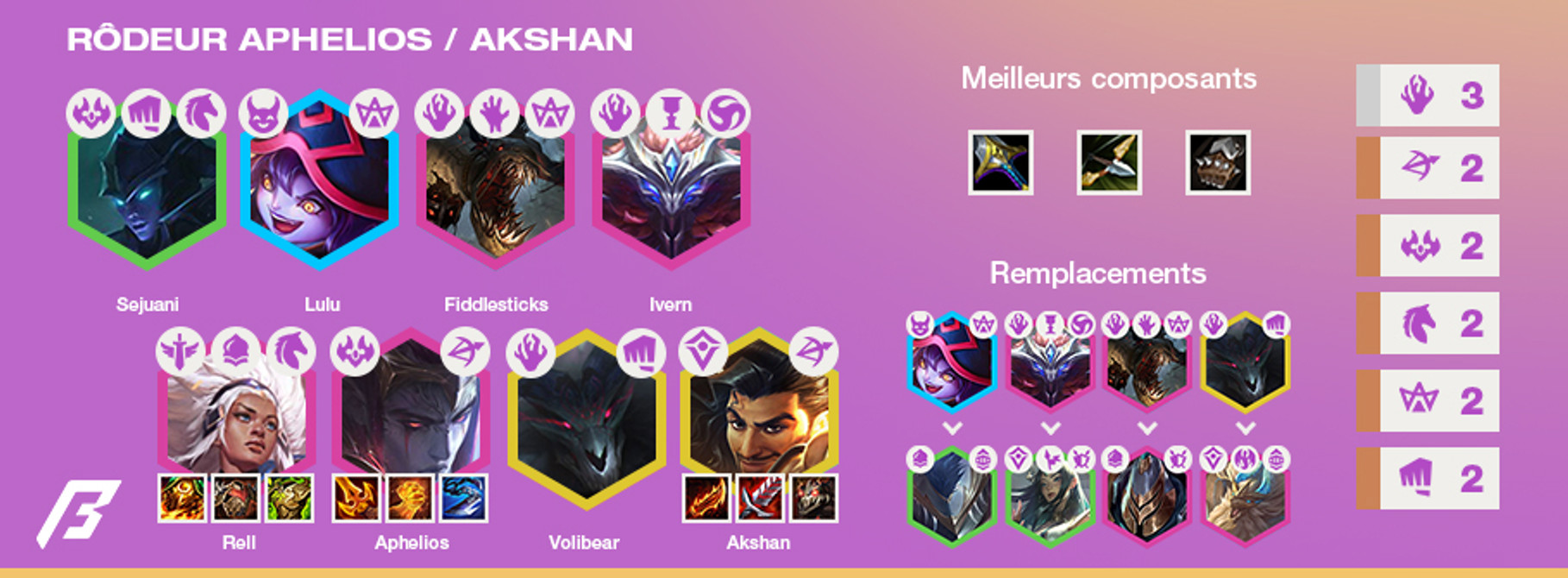 TFT-Tier-List-Compo-Ranger-Aphelios-3