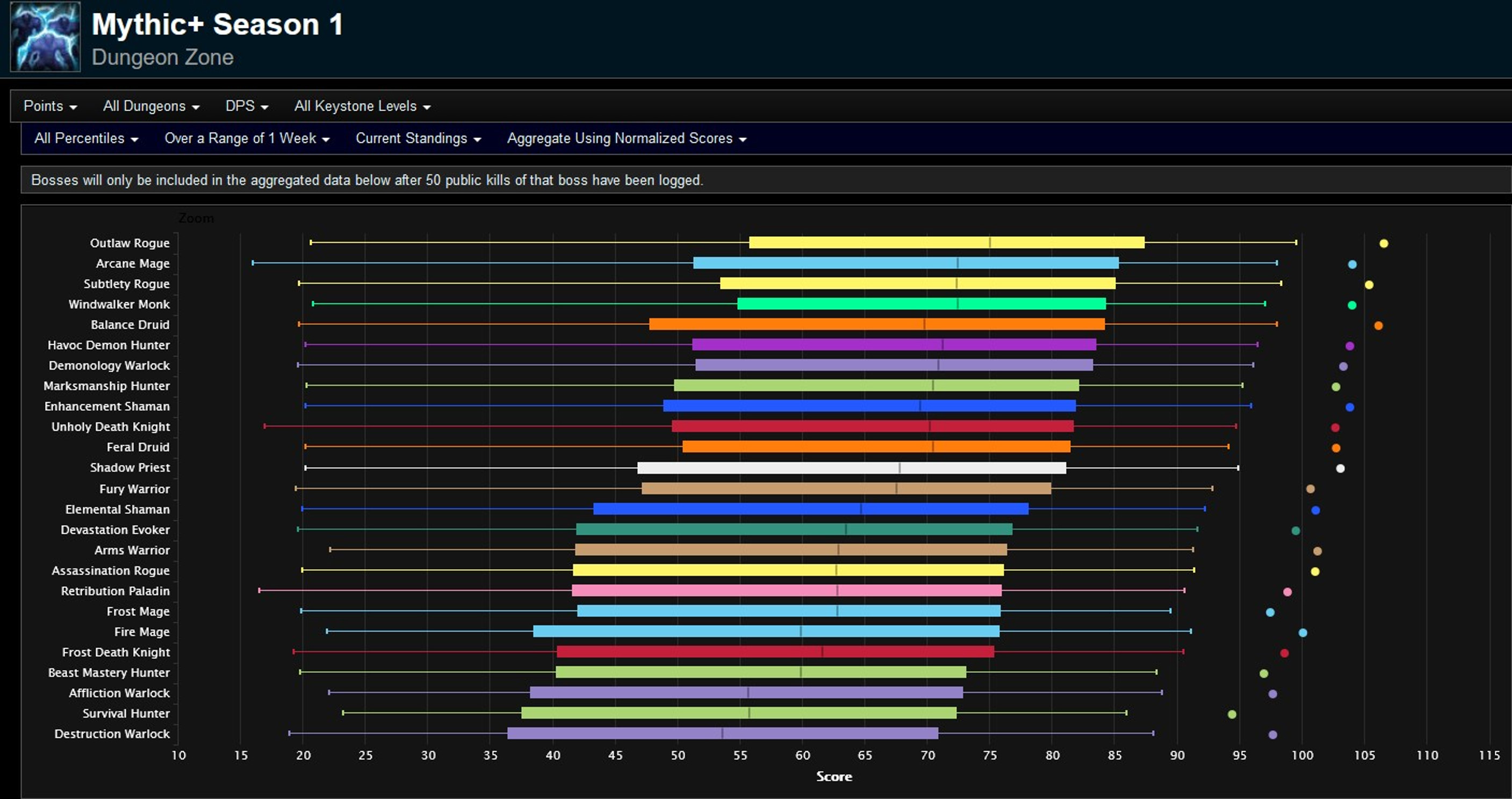 classement-mythique-saison-1-semaine-3-all-percentiles