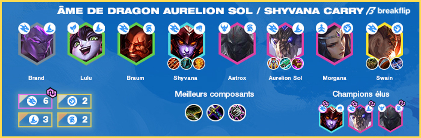 TFT-Compo-Ame-de-dragon-Aurelion-Sol-Shyvana