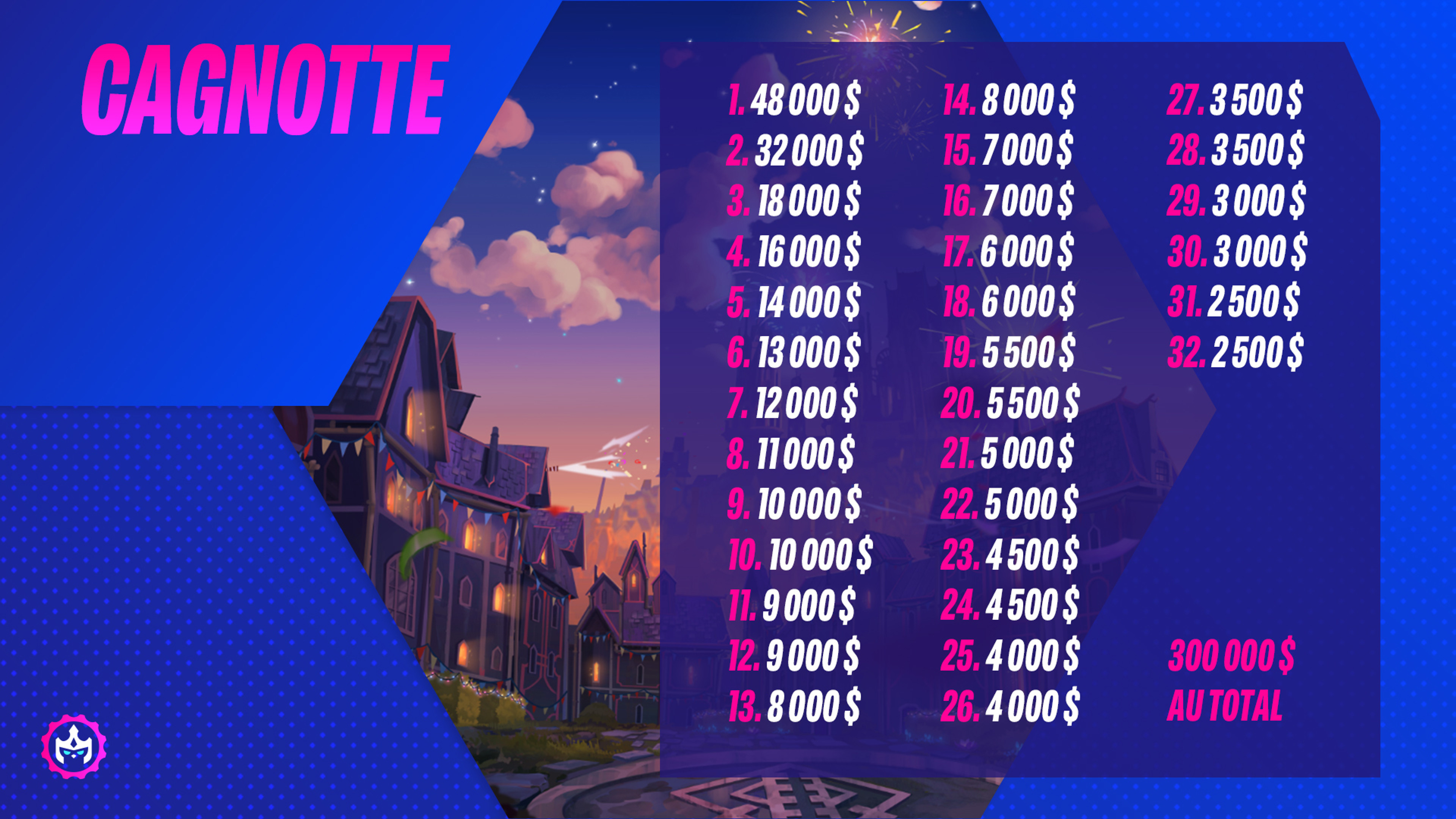 TFT-Worlds-Set-6.5-Cash-Prize