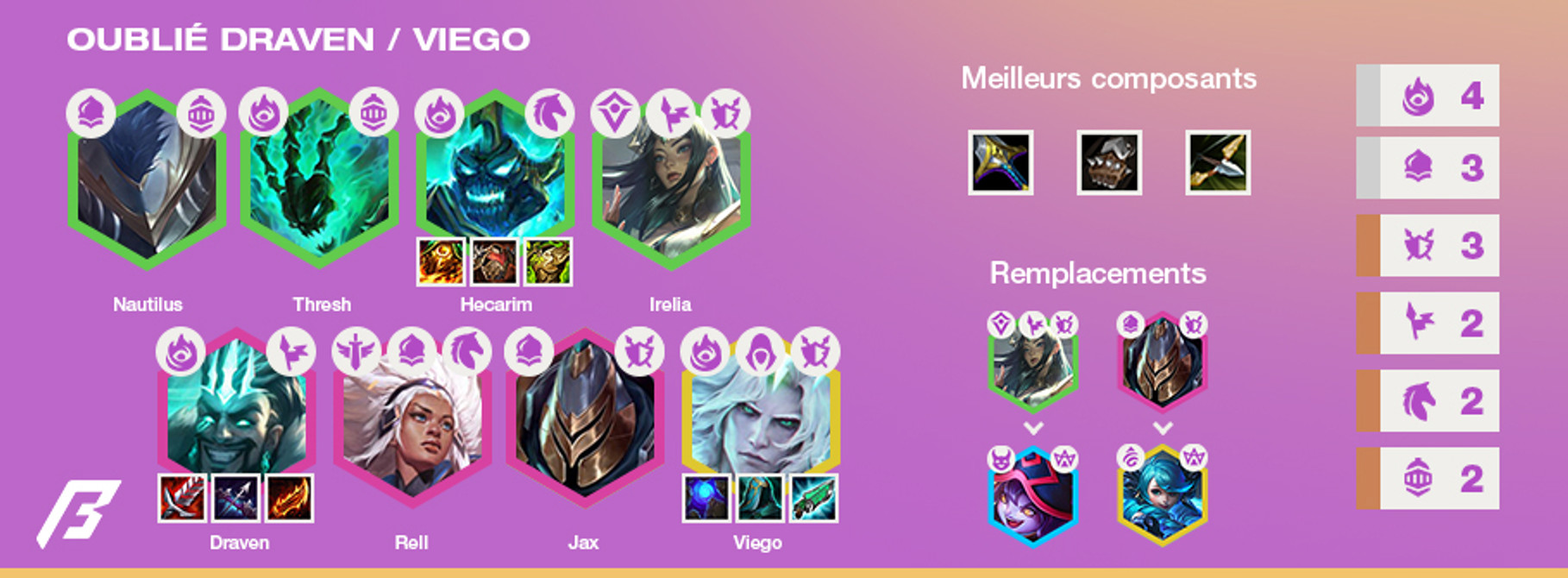 TFT-Tier-List-Compo-Oublie-Draven-4