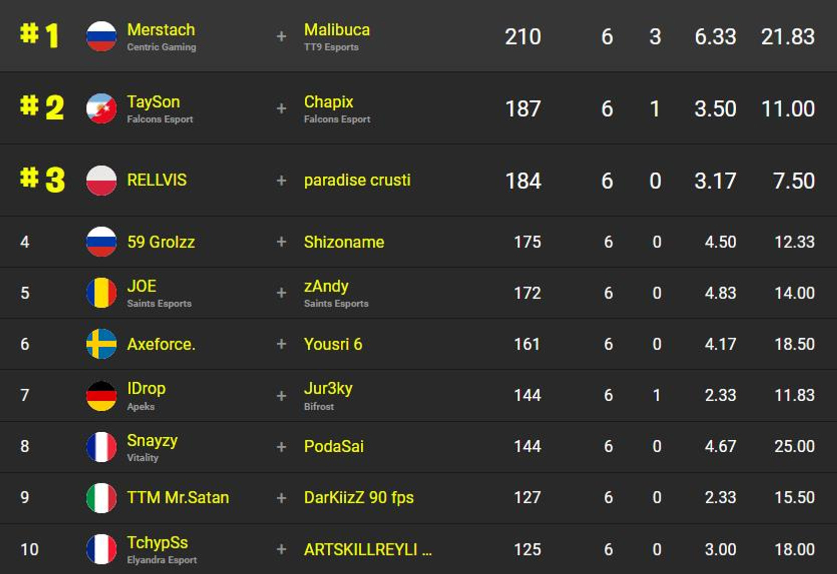 classement-fncs-s2c3-sesssion-4-1