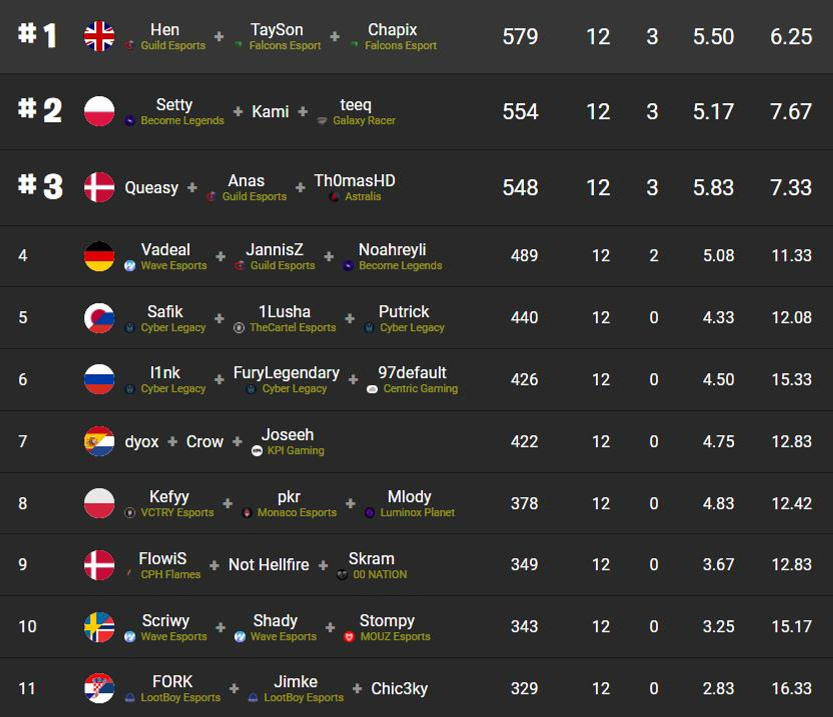 classement-fncs-grand-royale-finale-points-cumules-1