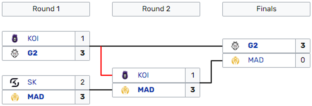 resultats-playoffs-lec-winter-day-2023