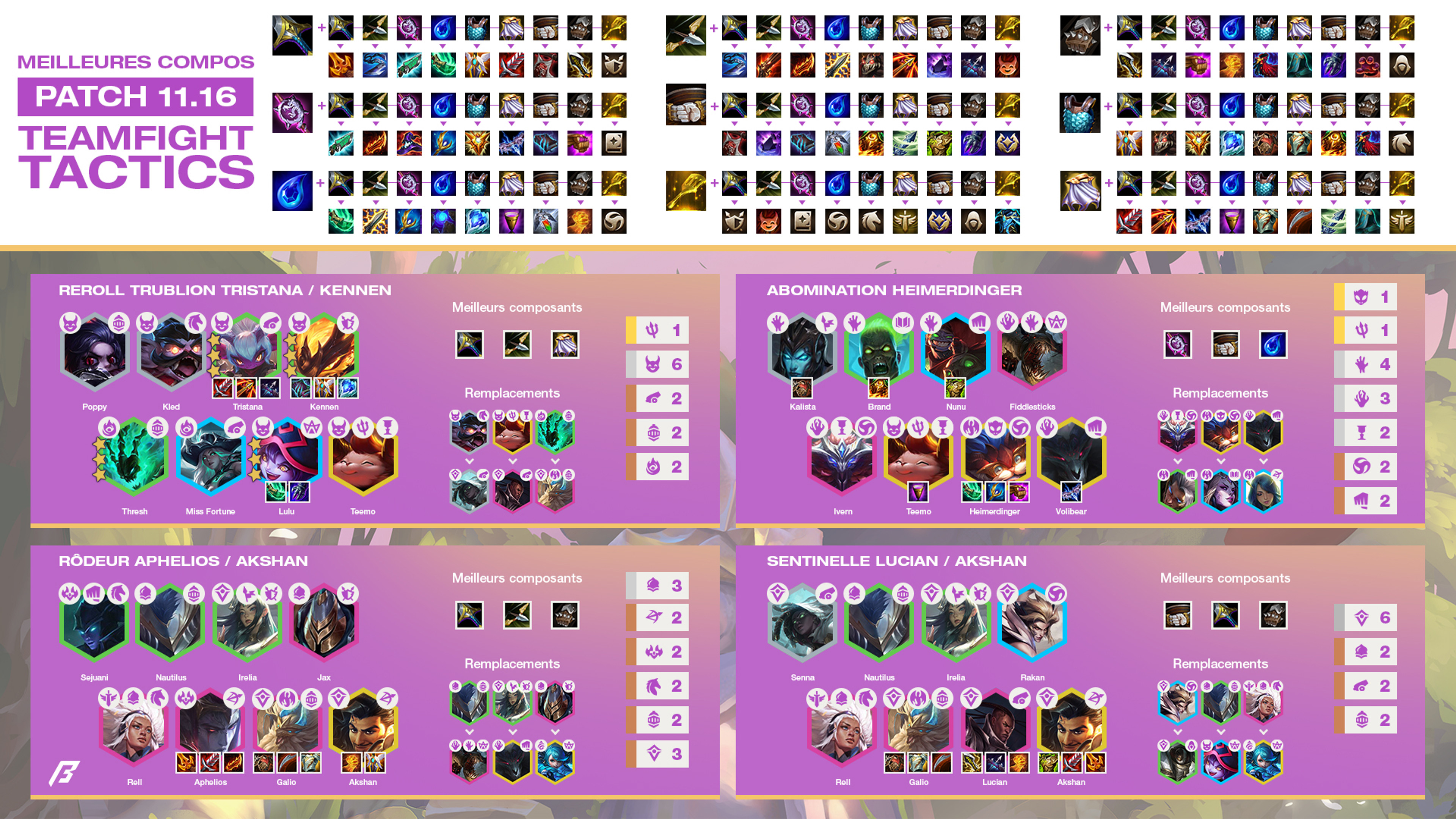 TFT-Cheat-Sheet-Patch-11.16