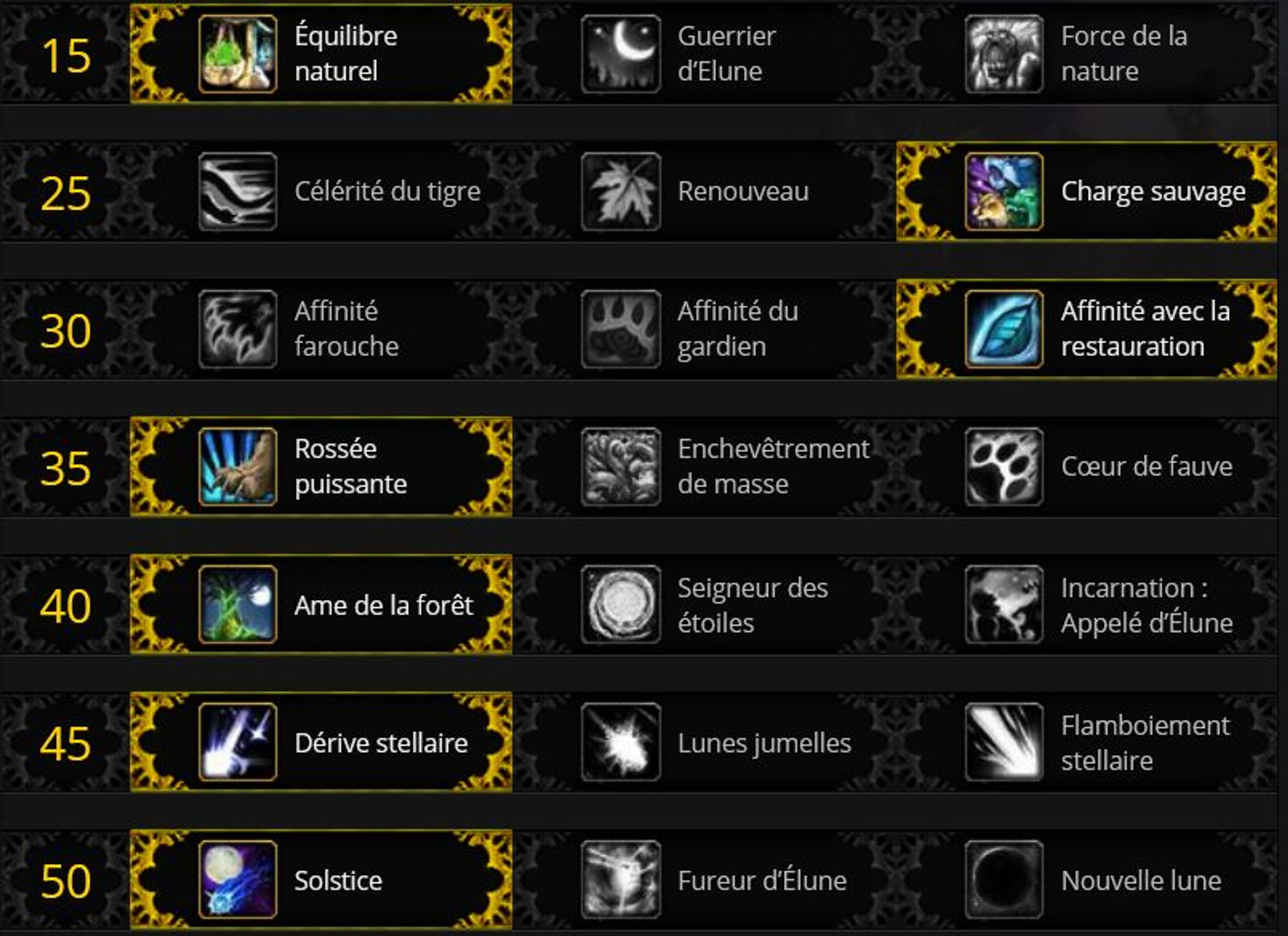 talents-druide-equilibre-shadowlands-wow