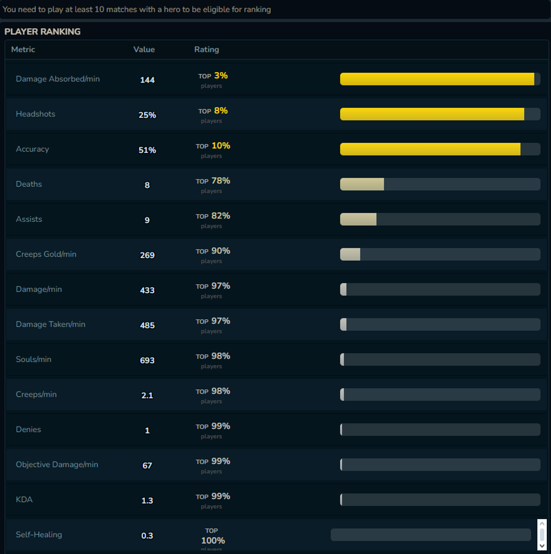 mmr-tracker-deadlock