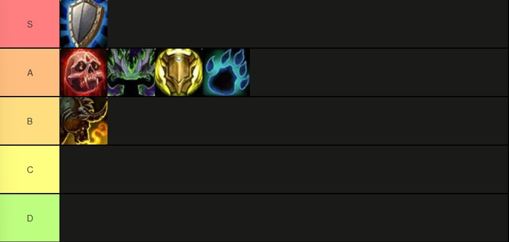 tier list tank raid