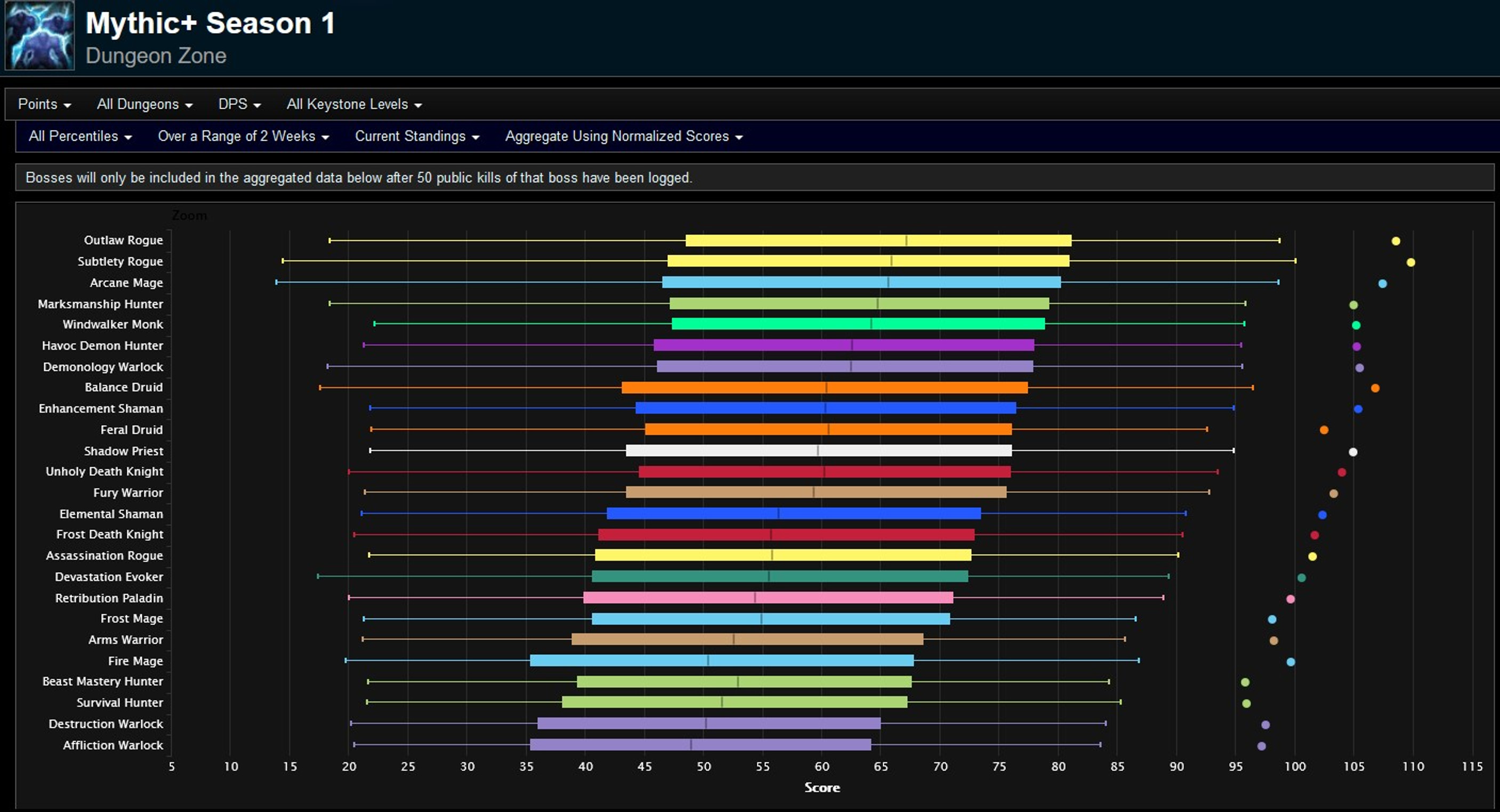 classement-mythique-saison-1-semaine-2-all-percentiles