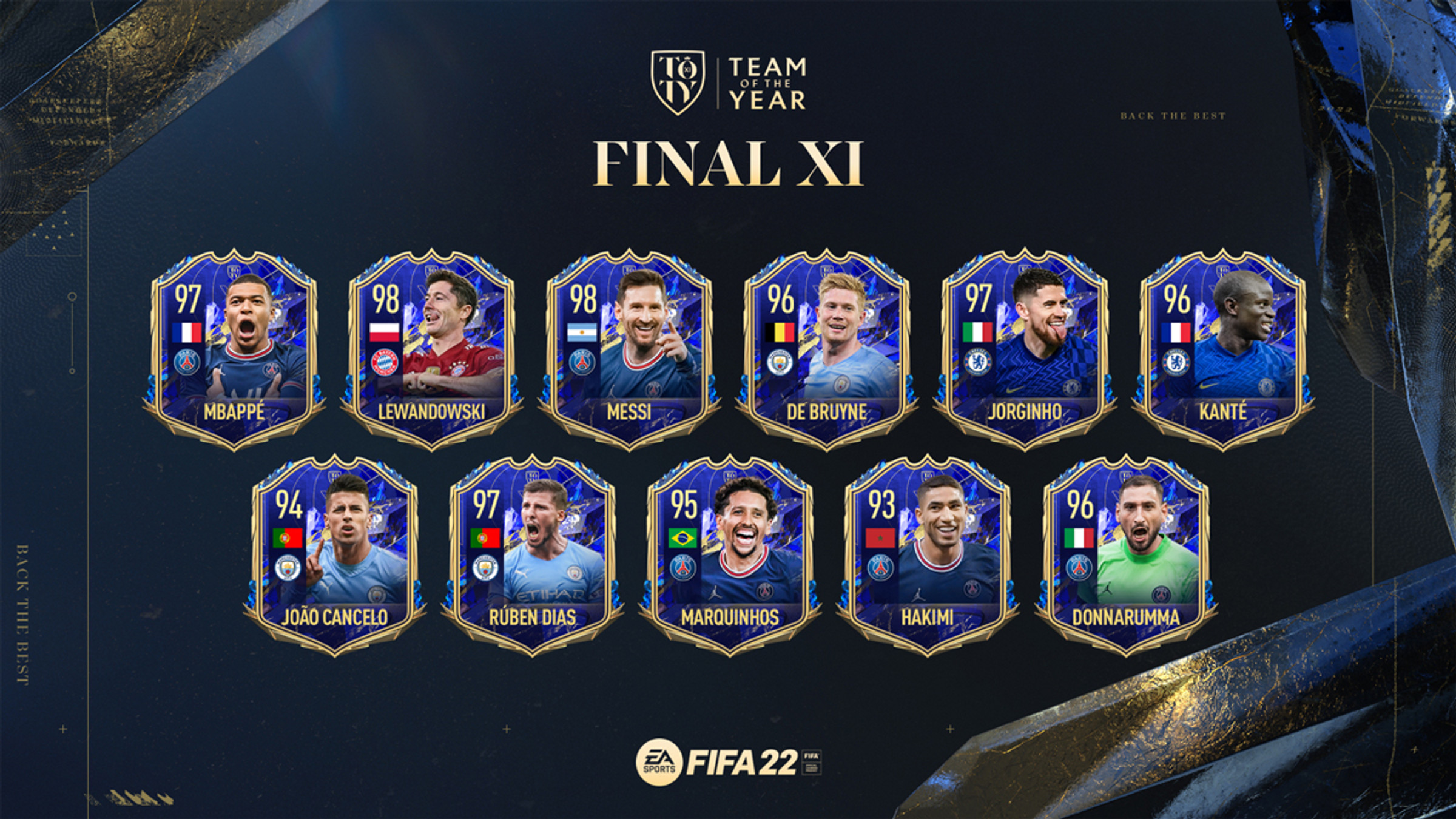 TOTY-2022-joueurs