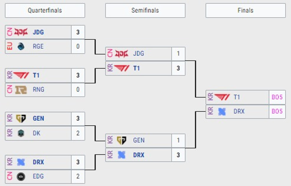 LoL-Worlds-2022-Bracket-4