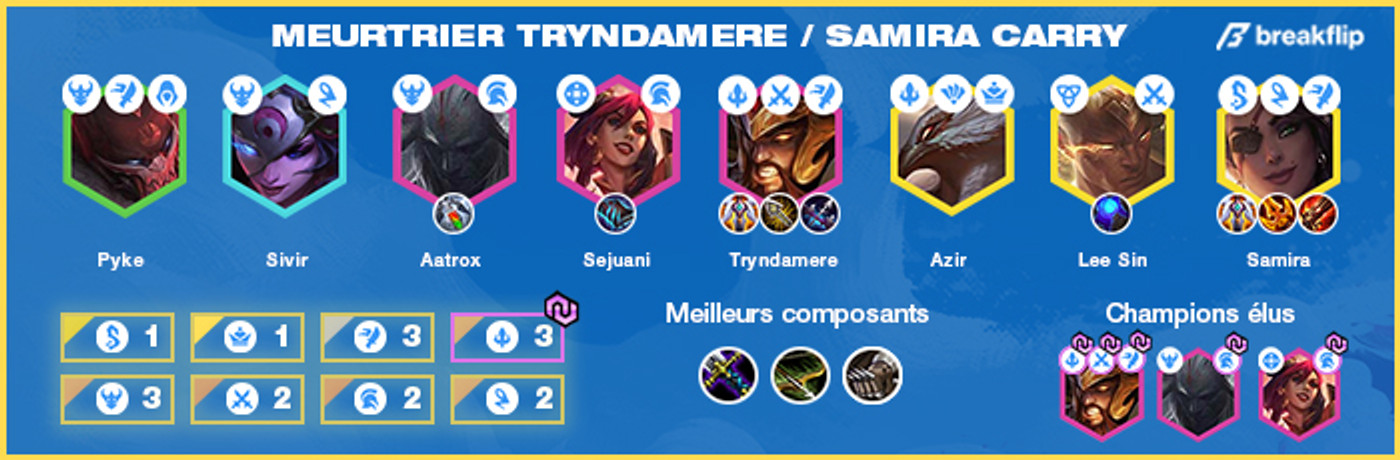 TFT-Compo-Meurtrier-Tryndamere