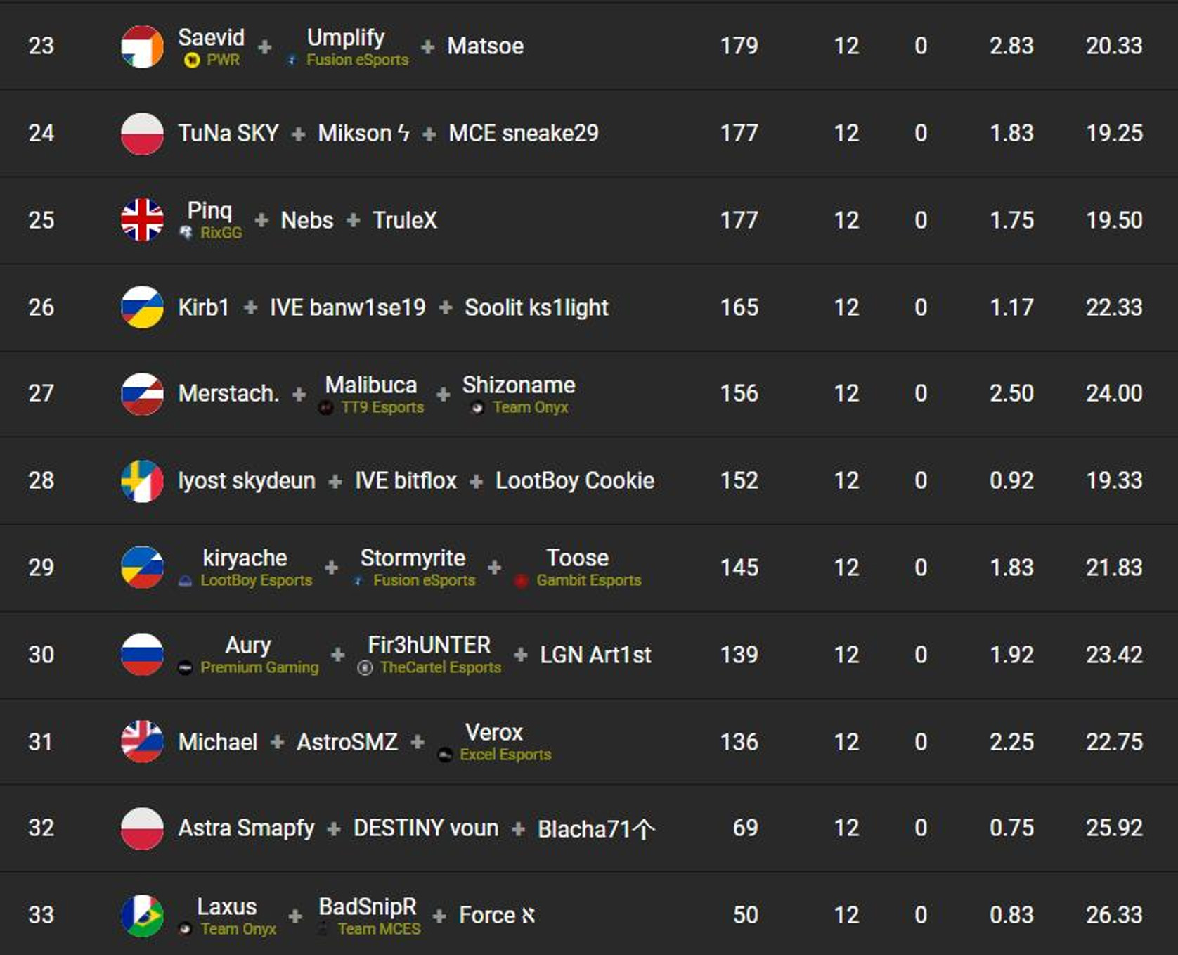 classement-fncs-grand-royale-finale-points-cumules-3