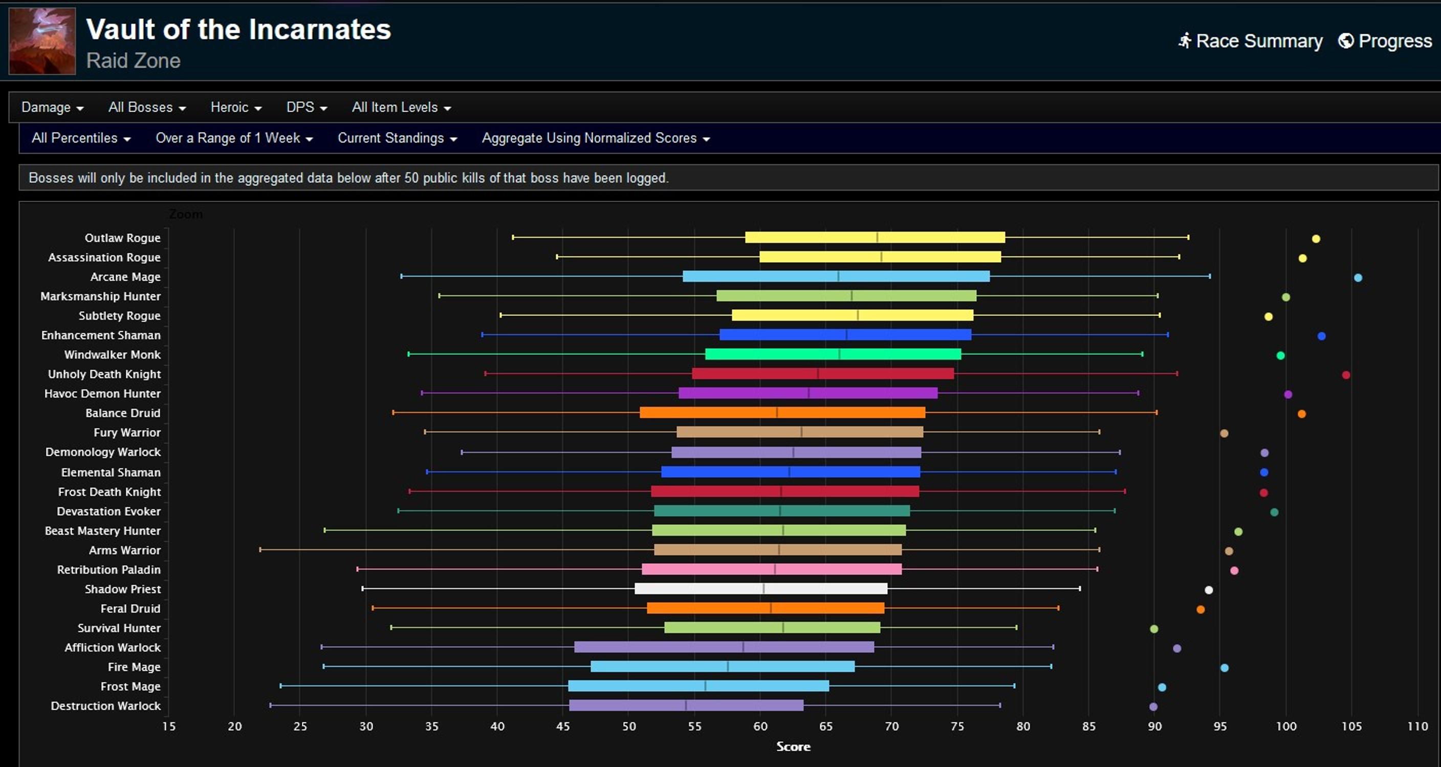 classement-raid-saison-1-semaine-3-all-percentiles