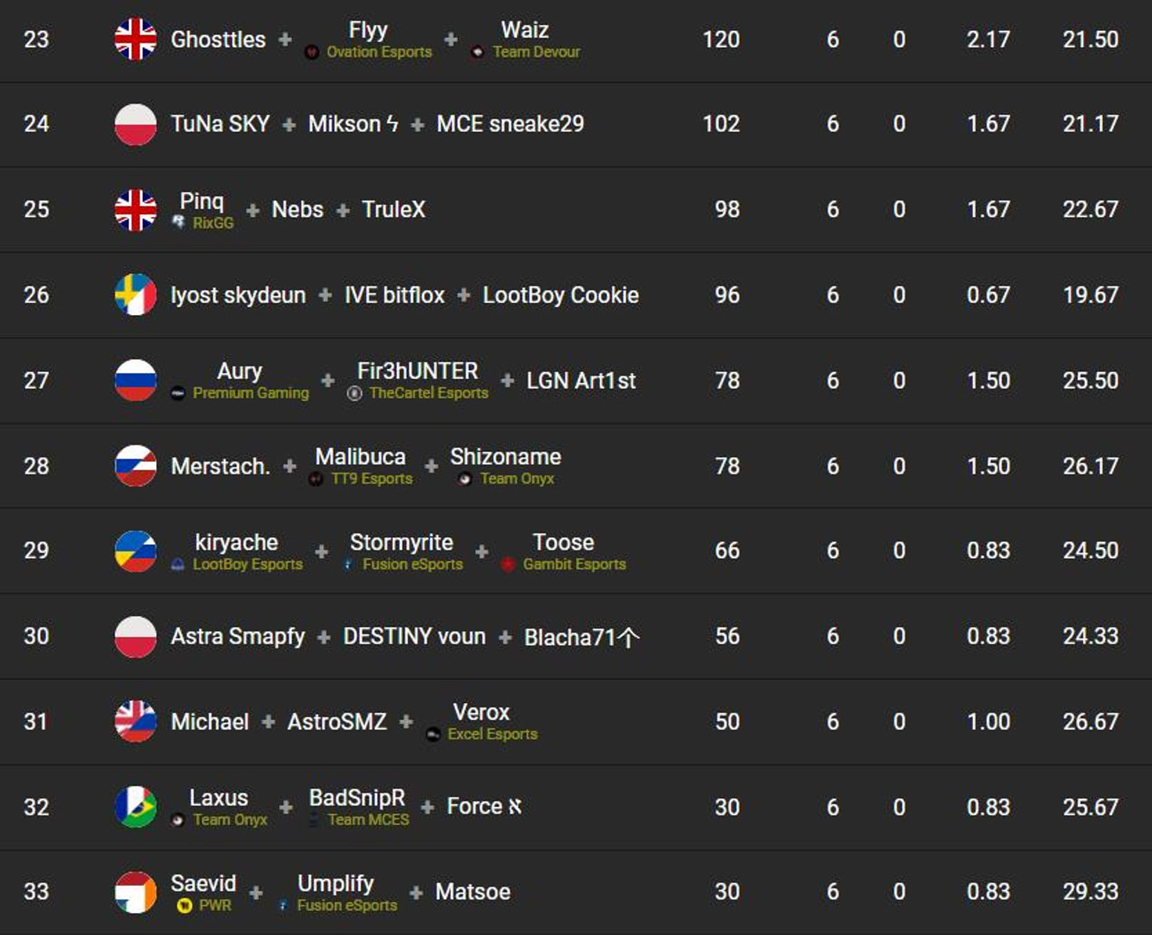 classement-fncs-grand-royale-finale-round-2-3