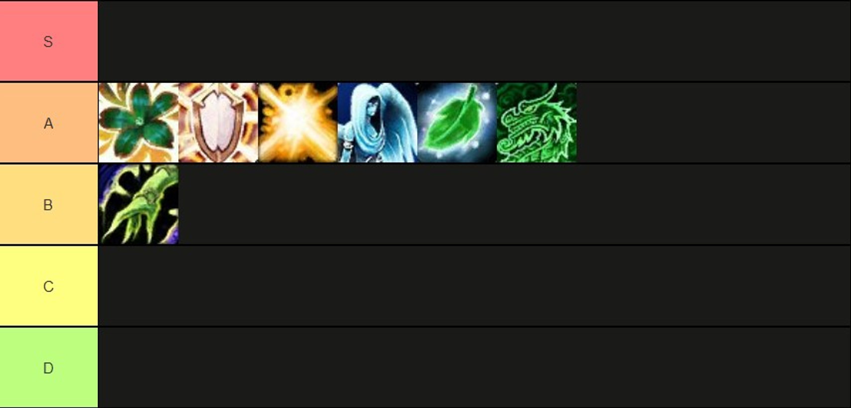 tier list heal rid