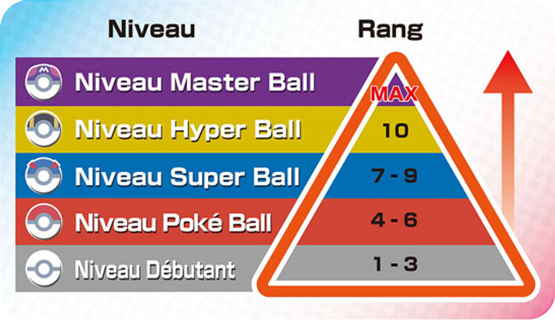 tier mode classé pokémon écarltate et violet