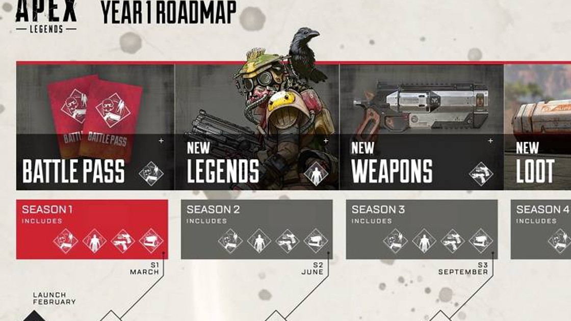 Apex Legends : Saison 1, 2, 3 et 4, date de début et toutes les infos