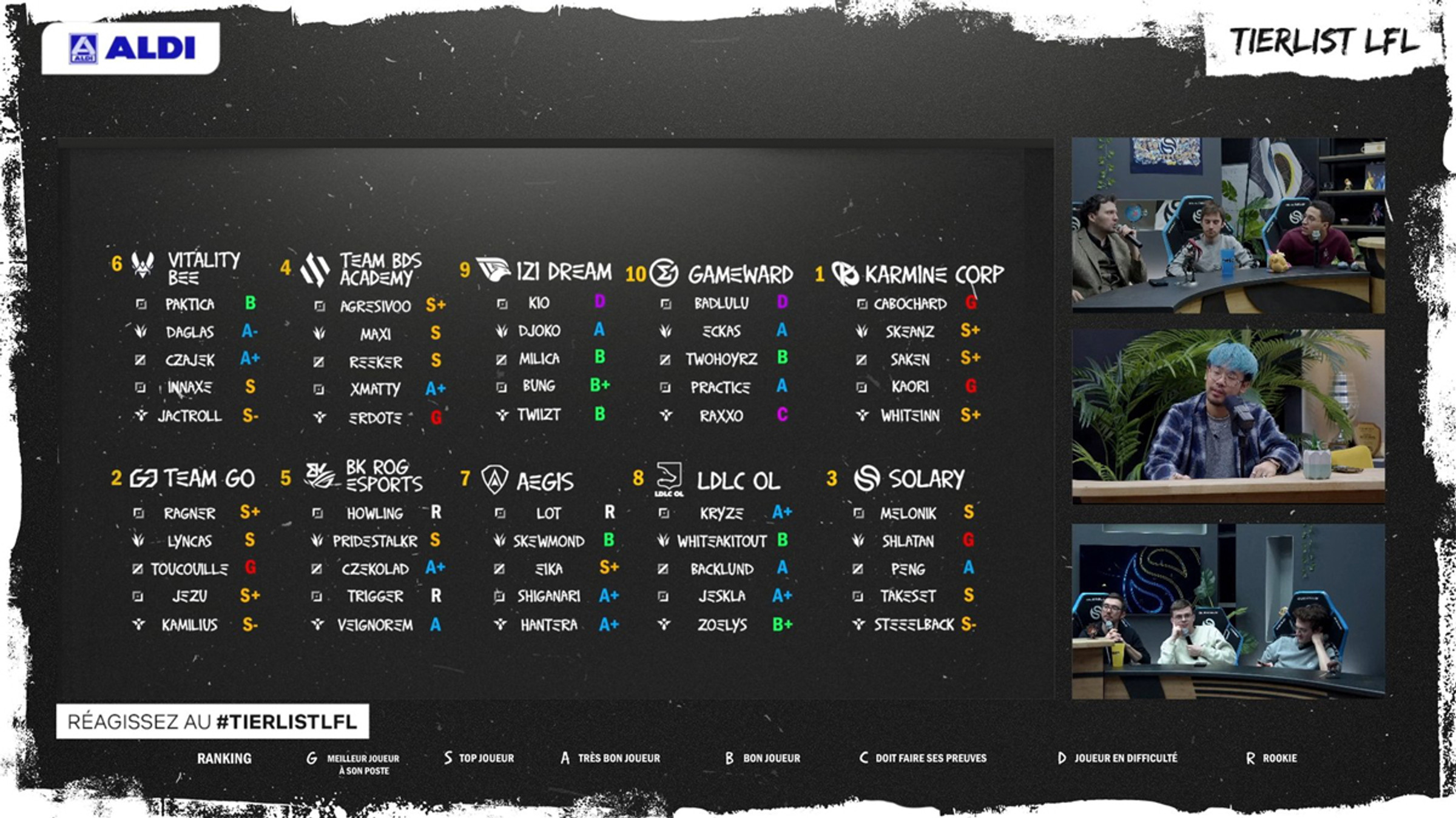 resultat-tier-list-solary-lfl