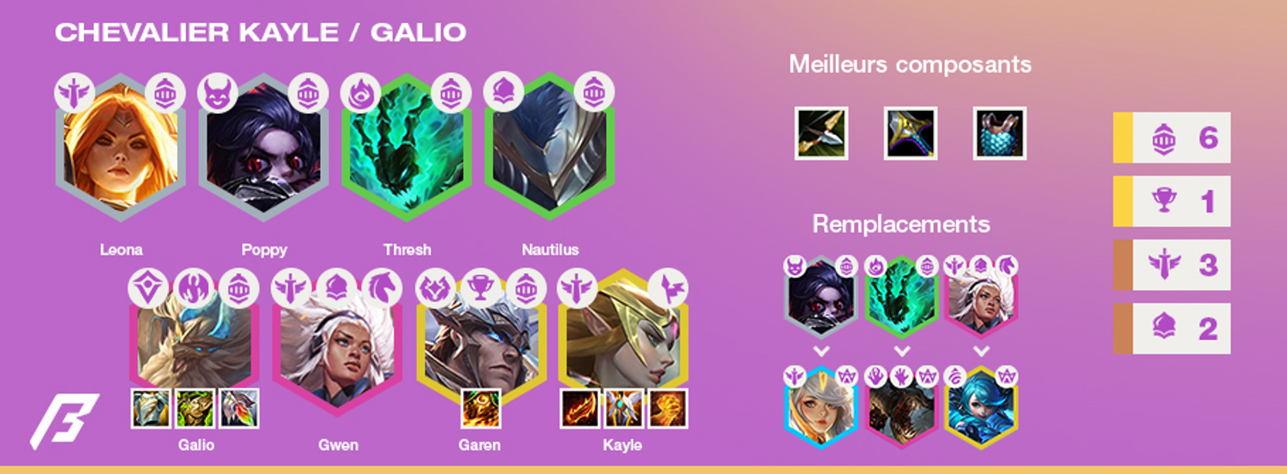 TFT-Tier-List-Compo-Chevalier-Kayle-3