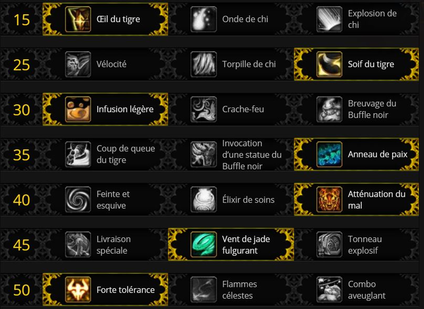 talents-moine-maitre-brasseur-tank-wow-shadowlands