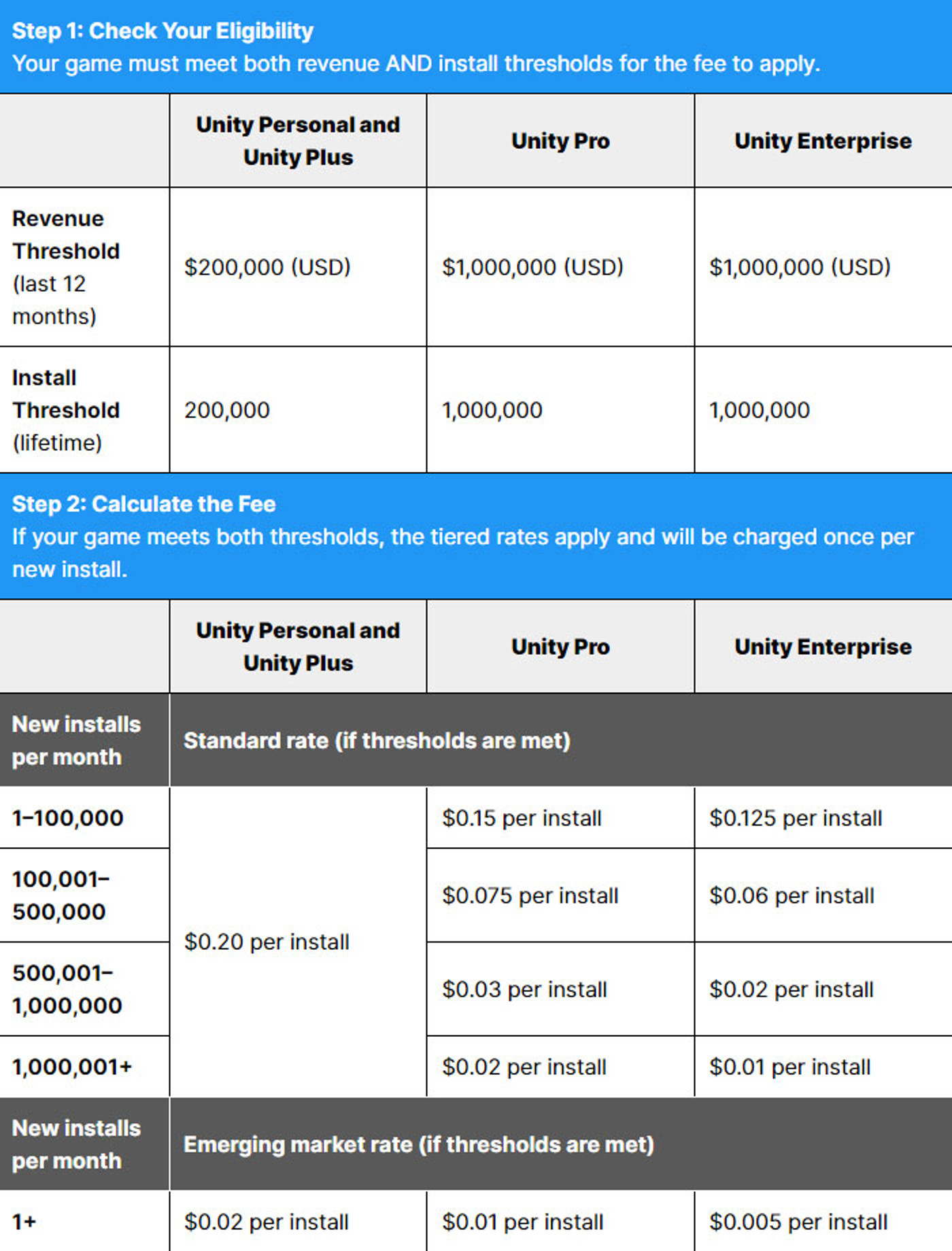 remuneration-unity