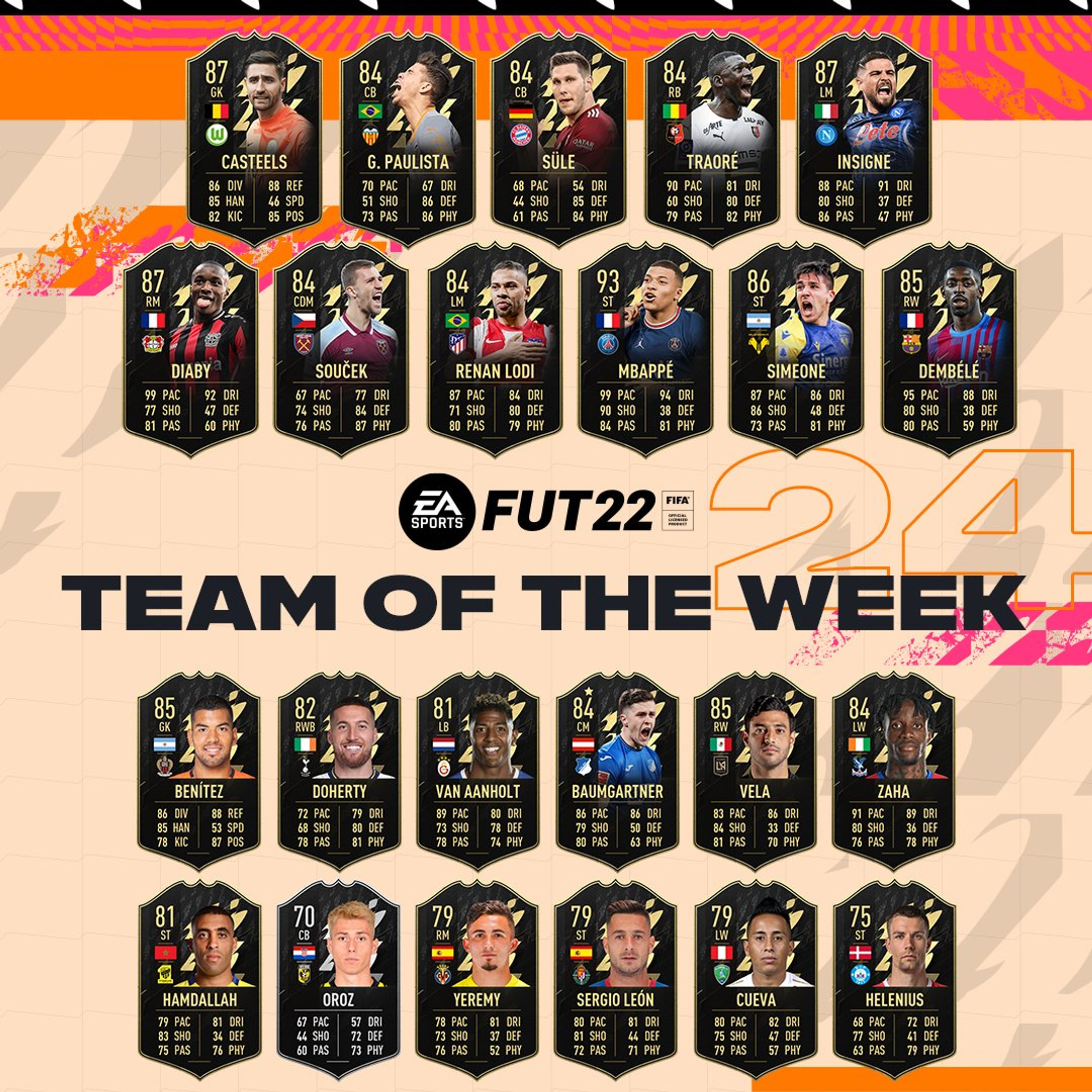 team-of-the-week-totw-24-fut-fifa-22