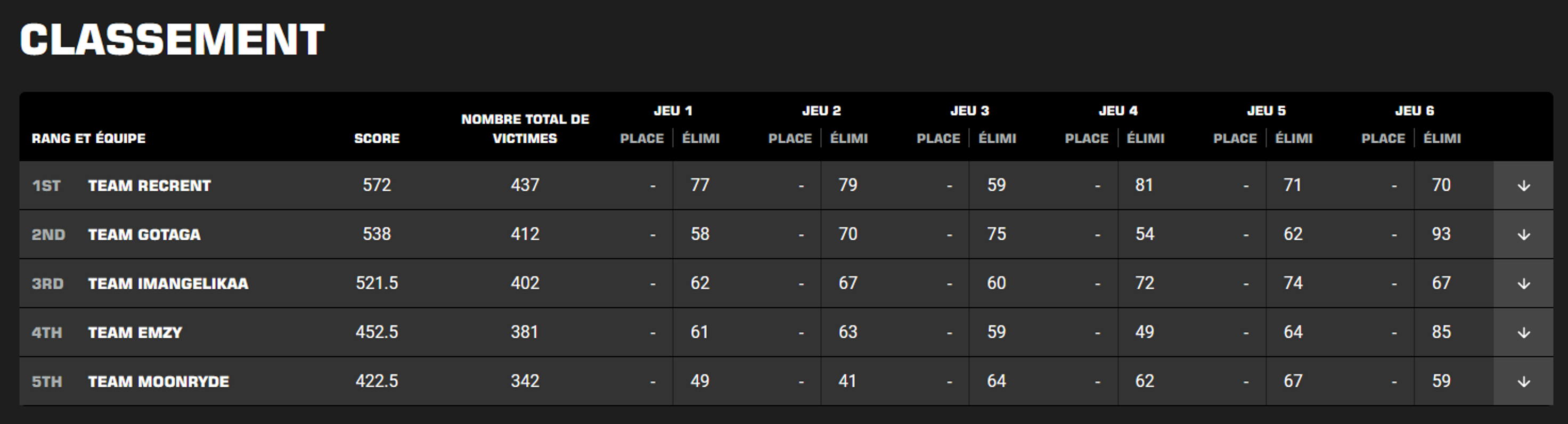 classement-twitch-rivals-warzone