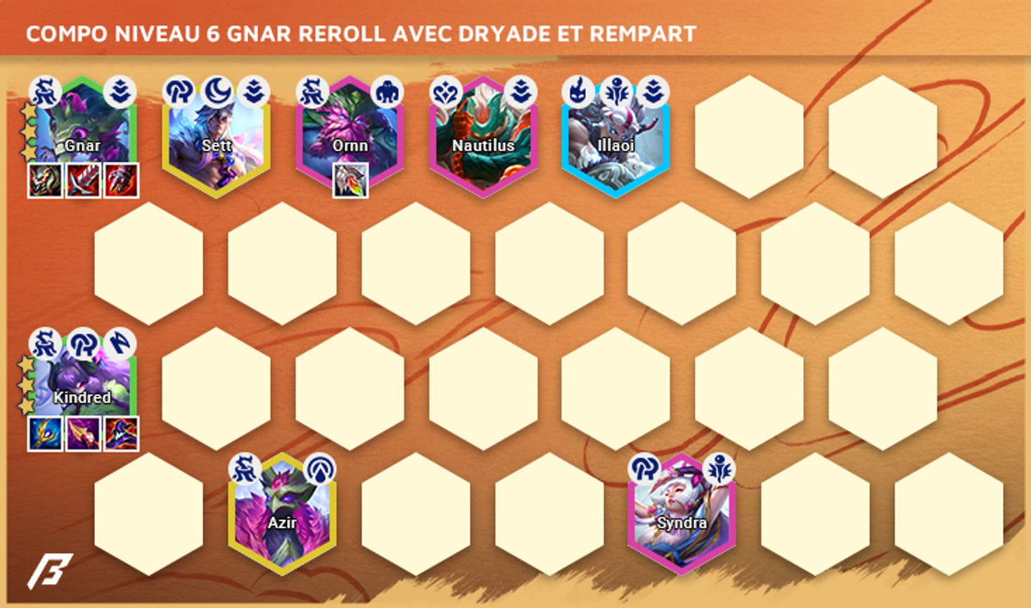 Compo-TFT-Set-11-Gnar-Reroll