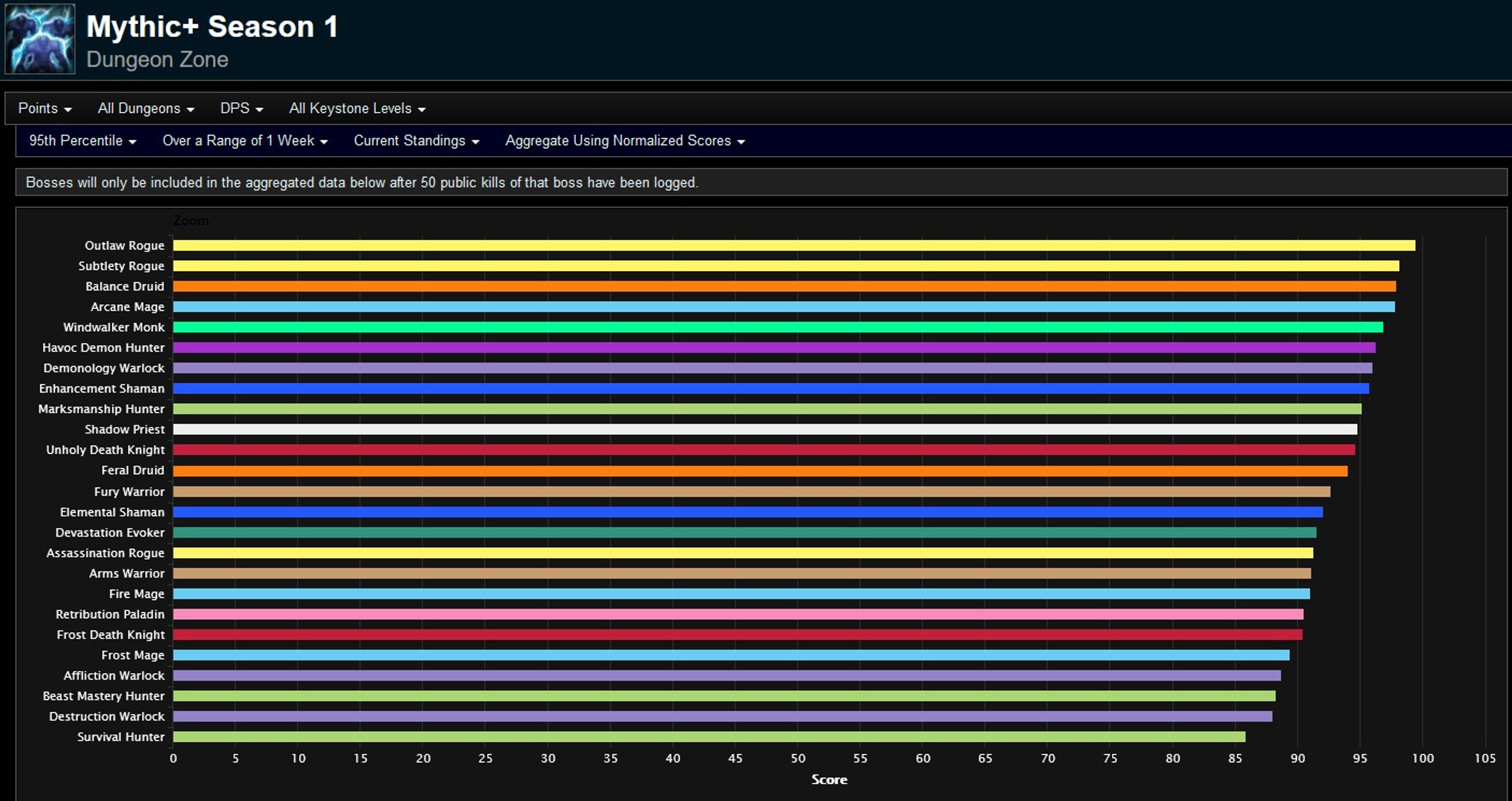 classement-mythique-saison-1-semaine-3