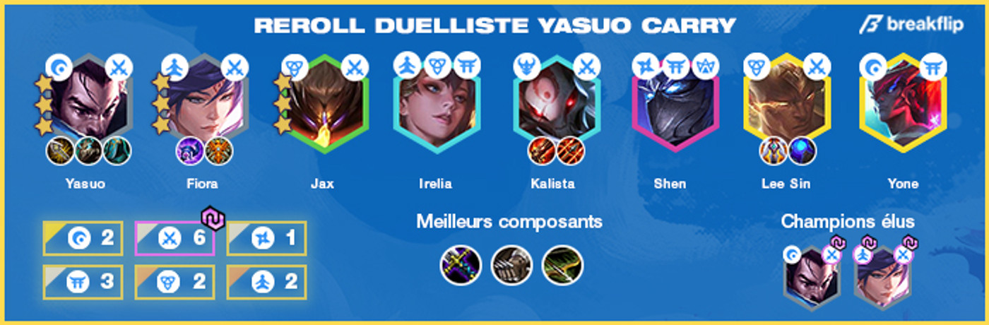 TFT-Compo-Reroll-Duelliste-Yasuo-2