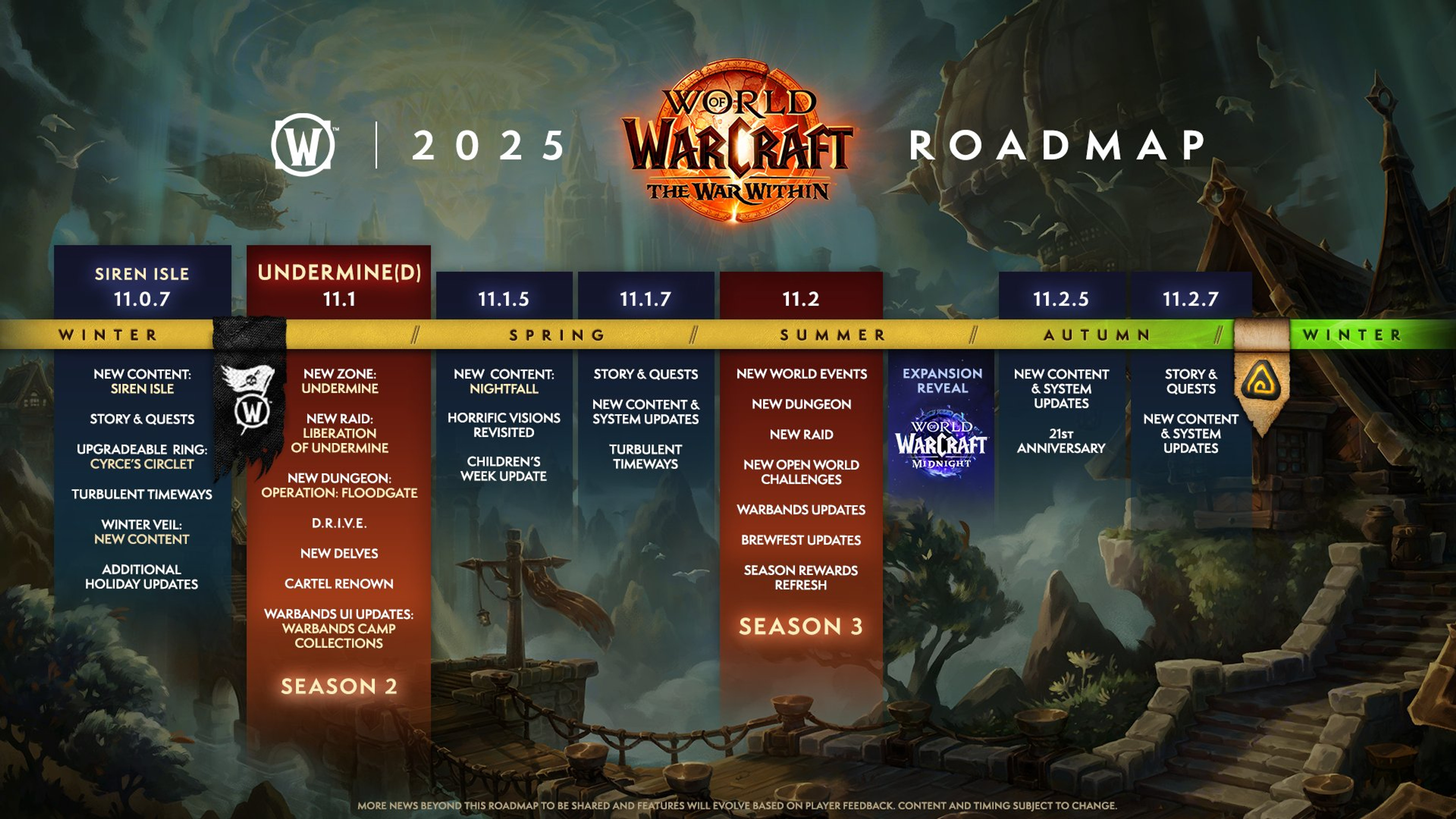 roadmap-wow