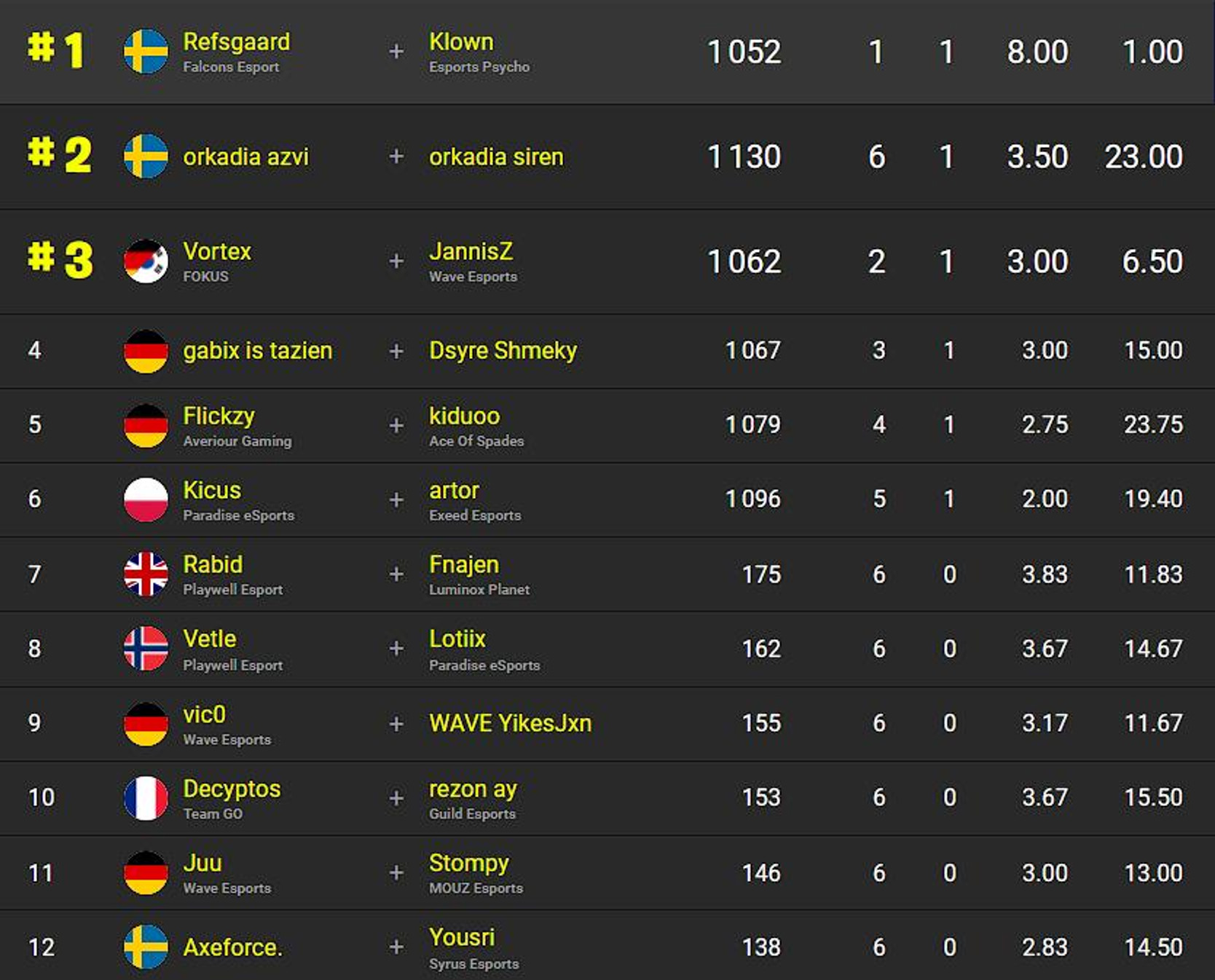 classement-fncs-s2c3-sesssion-3-demi-finales