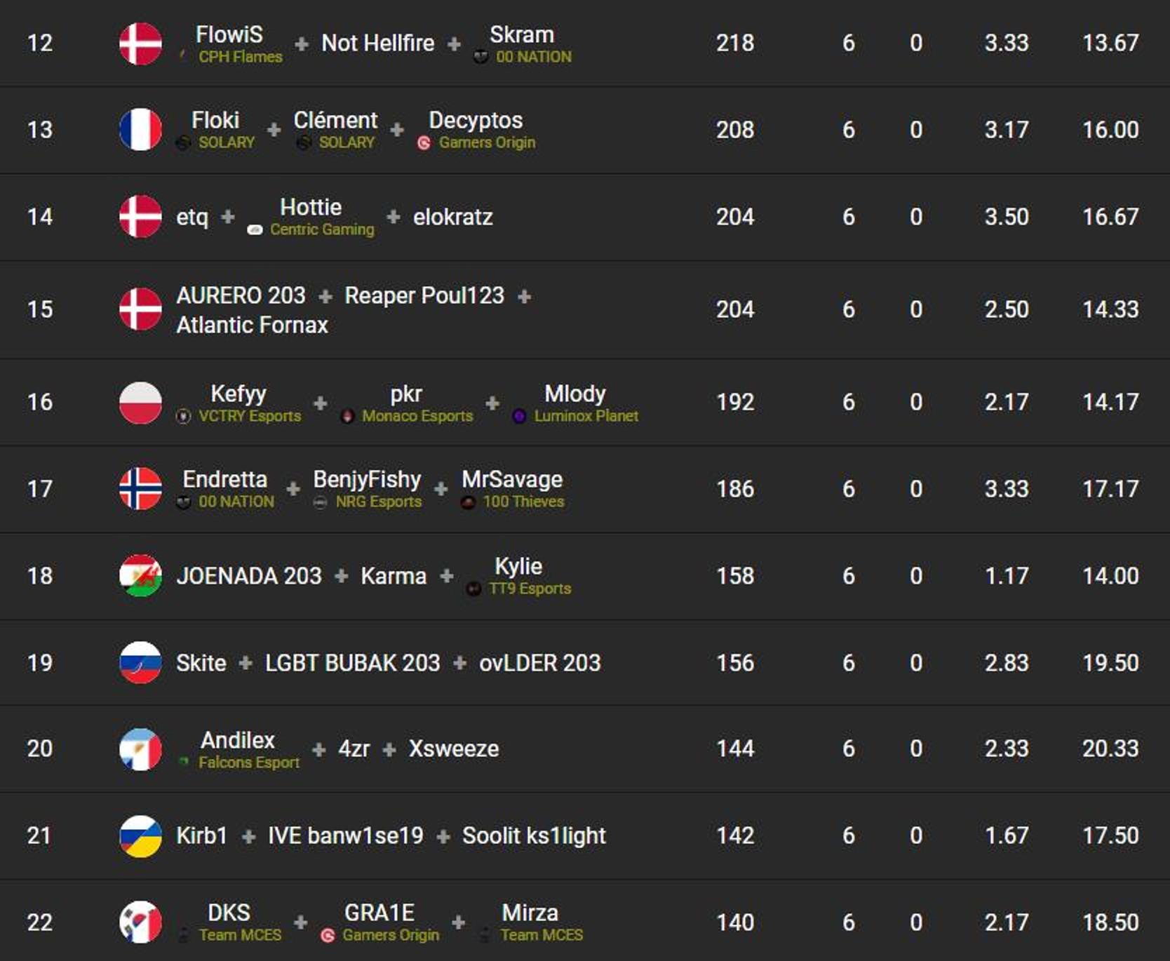 classement-fncs-grand-royale-finale-round-2-2