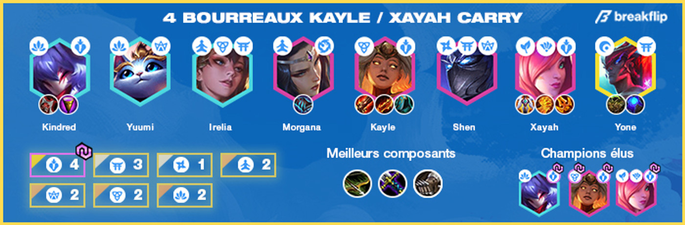 TFT-Compo-Bourreau-Kayle-3