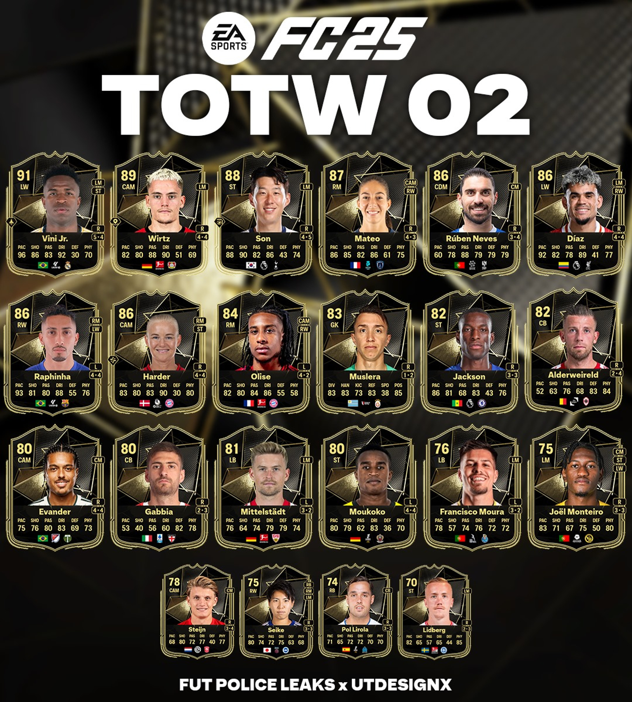 ea-fc-25-totw-2