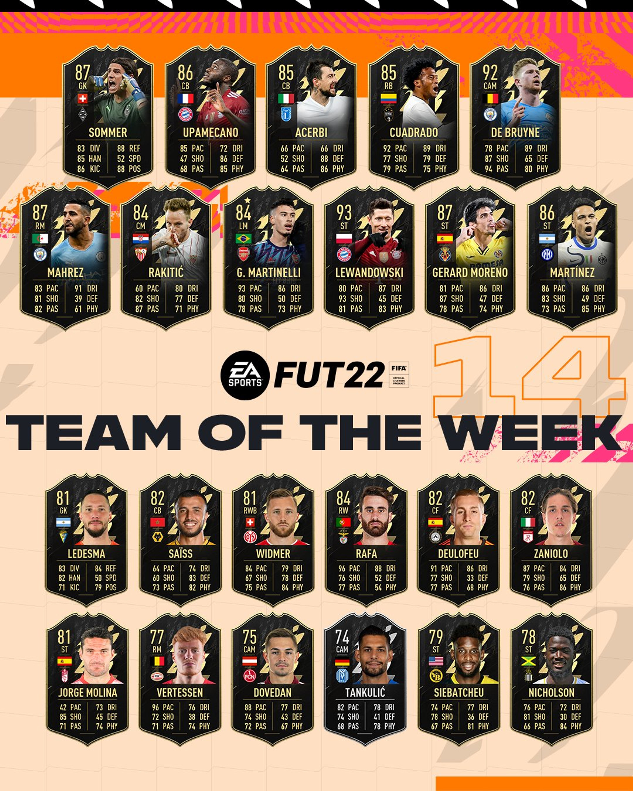 totw-14-fut-22-fifa-equipe-semaine