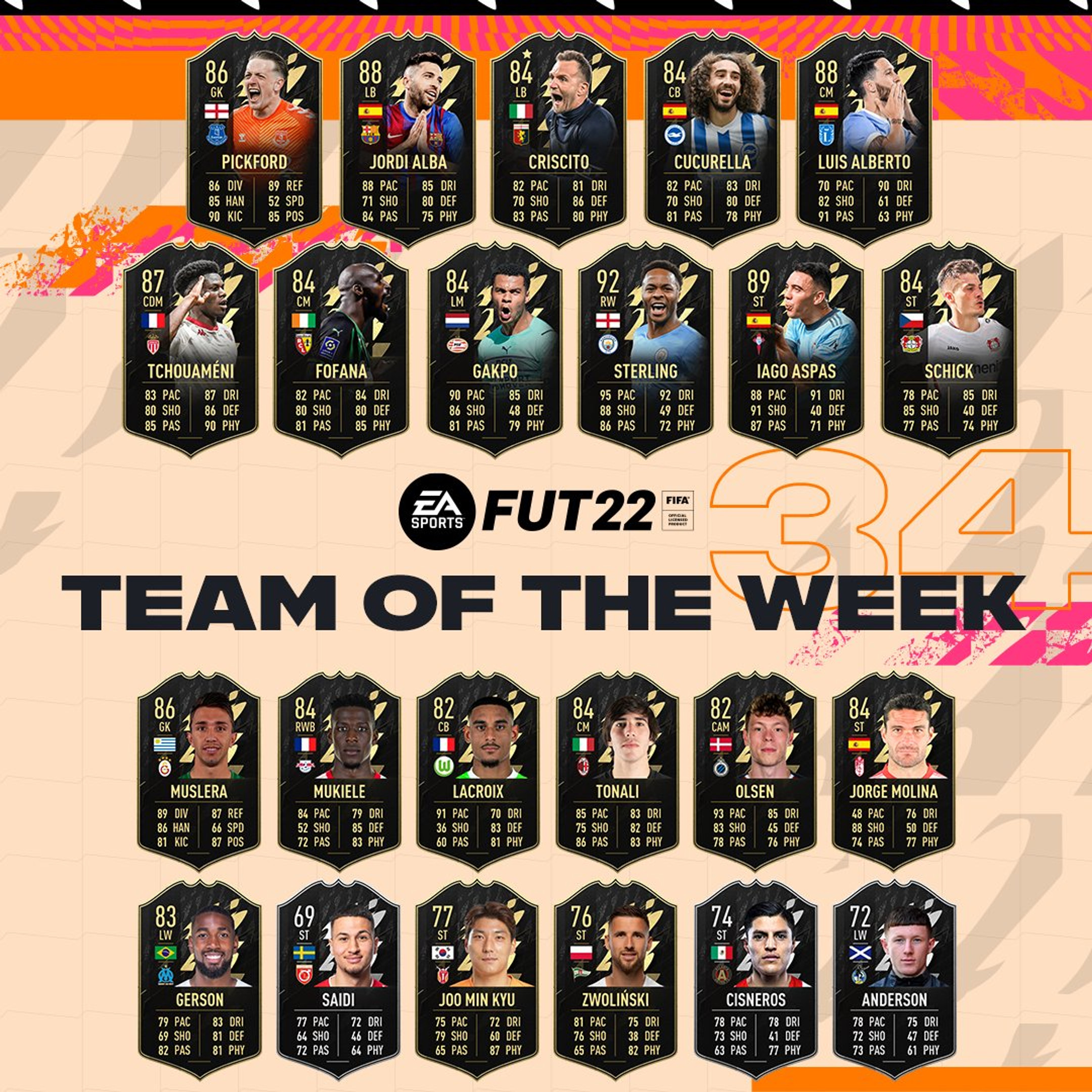 totw-fifa-22-34-team-of-the-weak-ea