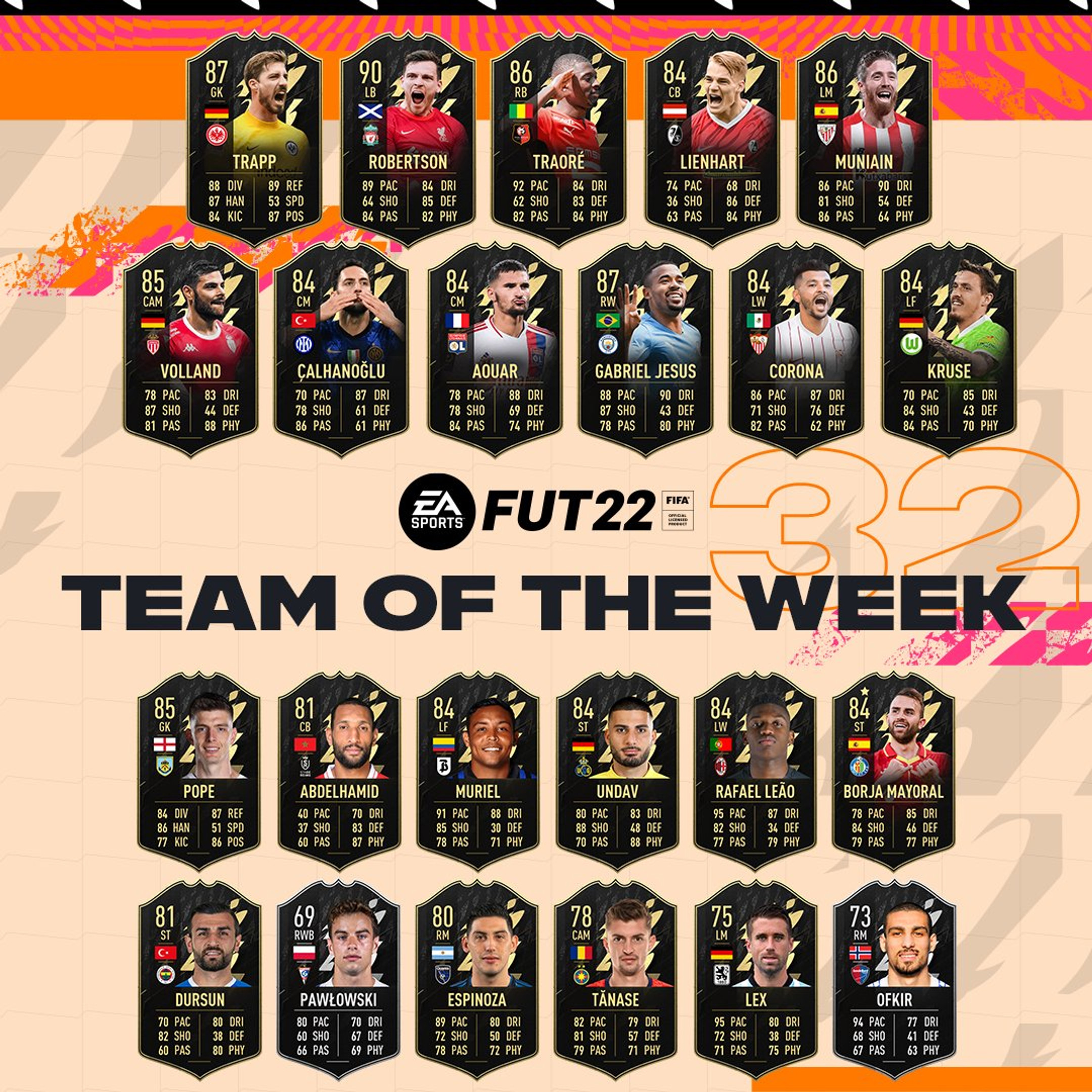 totw-fifa-team-of-the-week-32-22