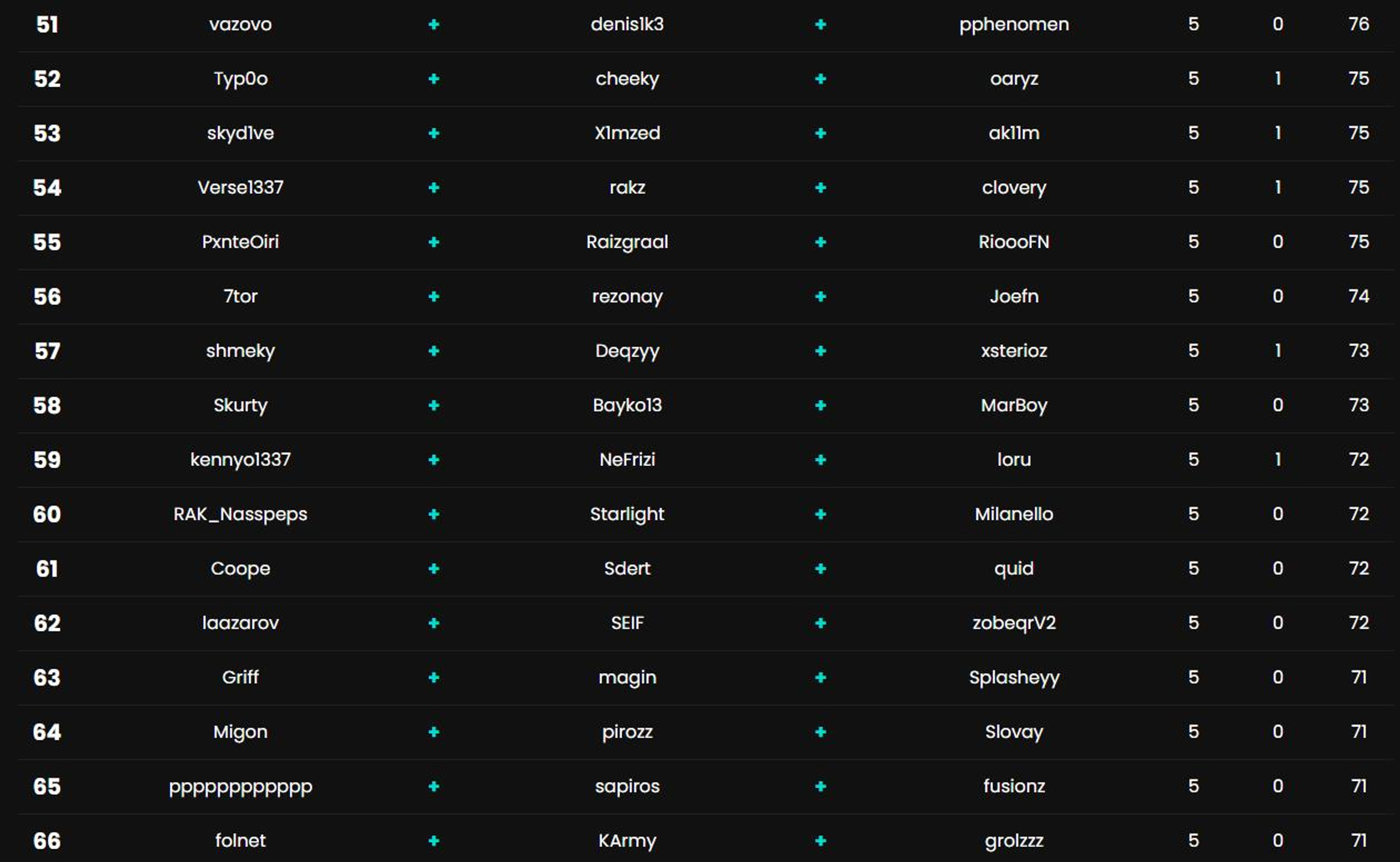 classement-round2-4