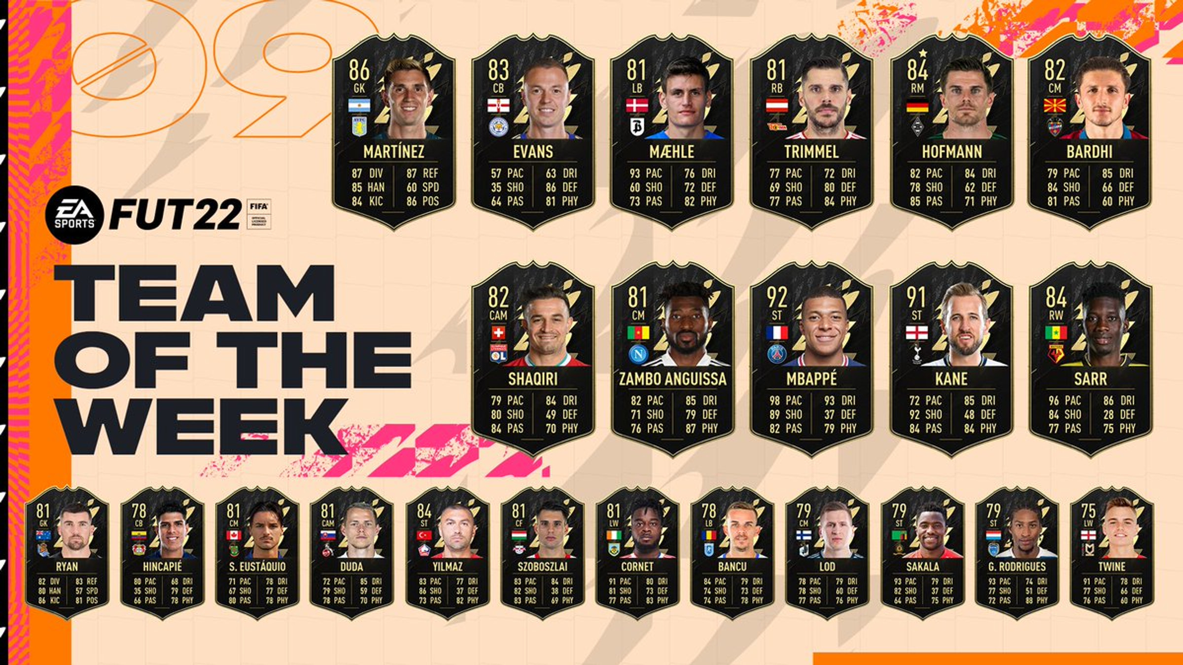 team-of-the-weew-9-totw-fifa-22